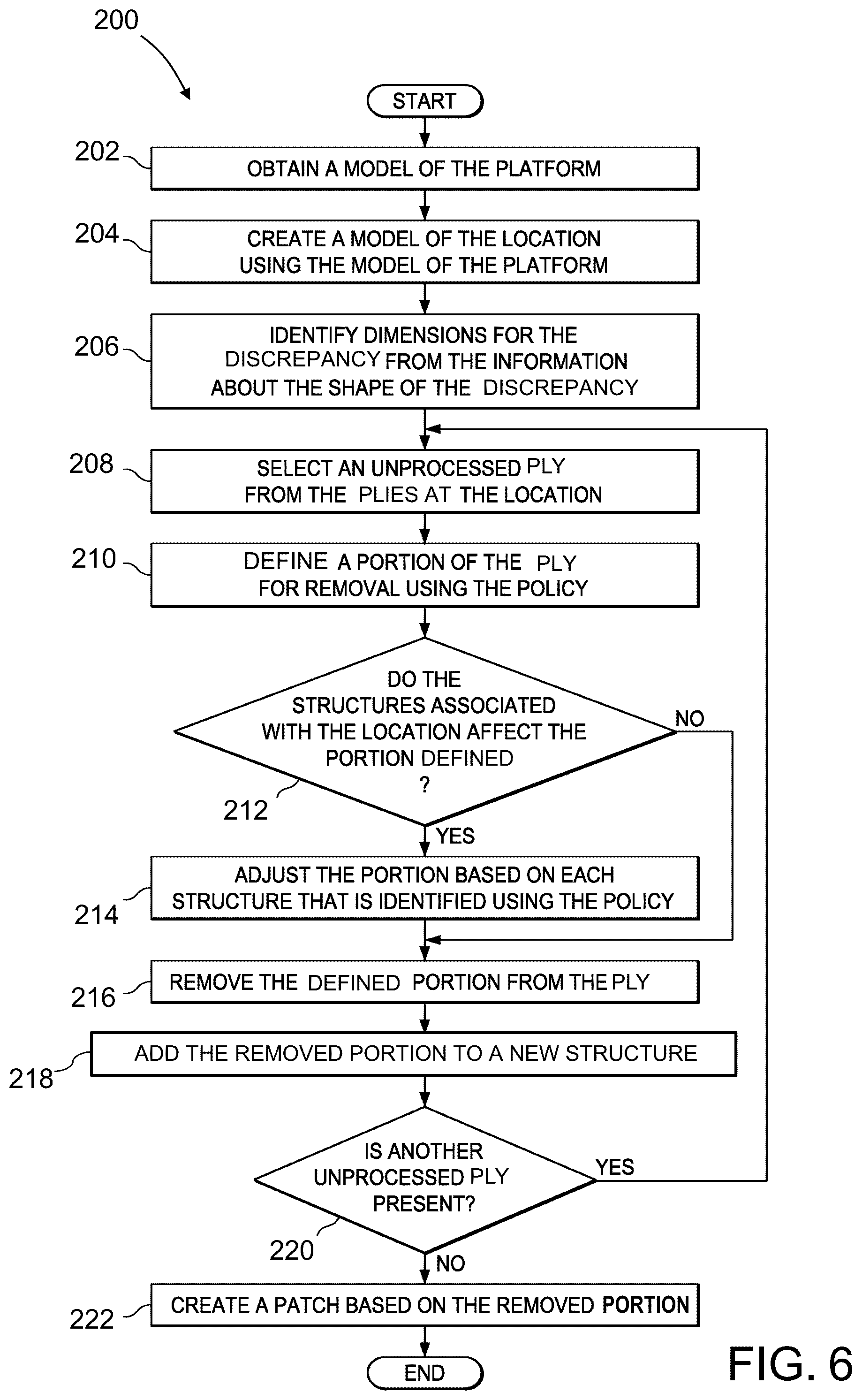 Patent US12097672 Figure 6 – Systems and methods for actualizing simulated scarfs and patches for repair of composite laminates