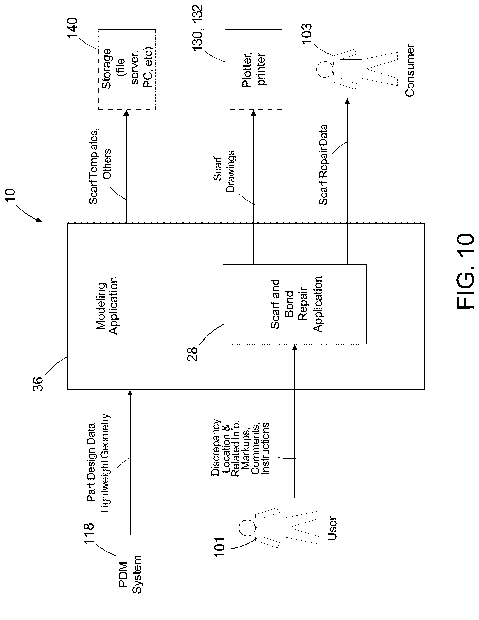 Patent US12097672 Figure 10 – Systems and methods for actualizing simulated scarfs and patches for repair of composite laminates