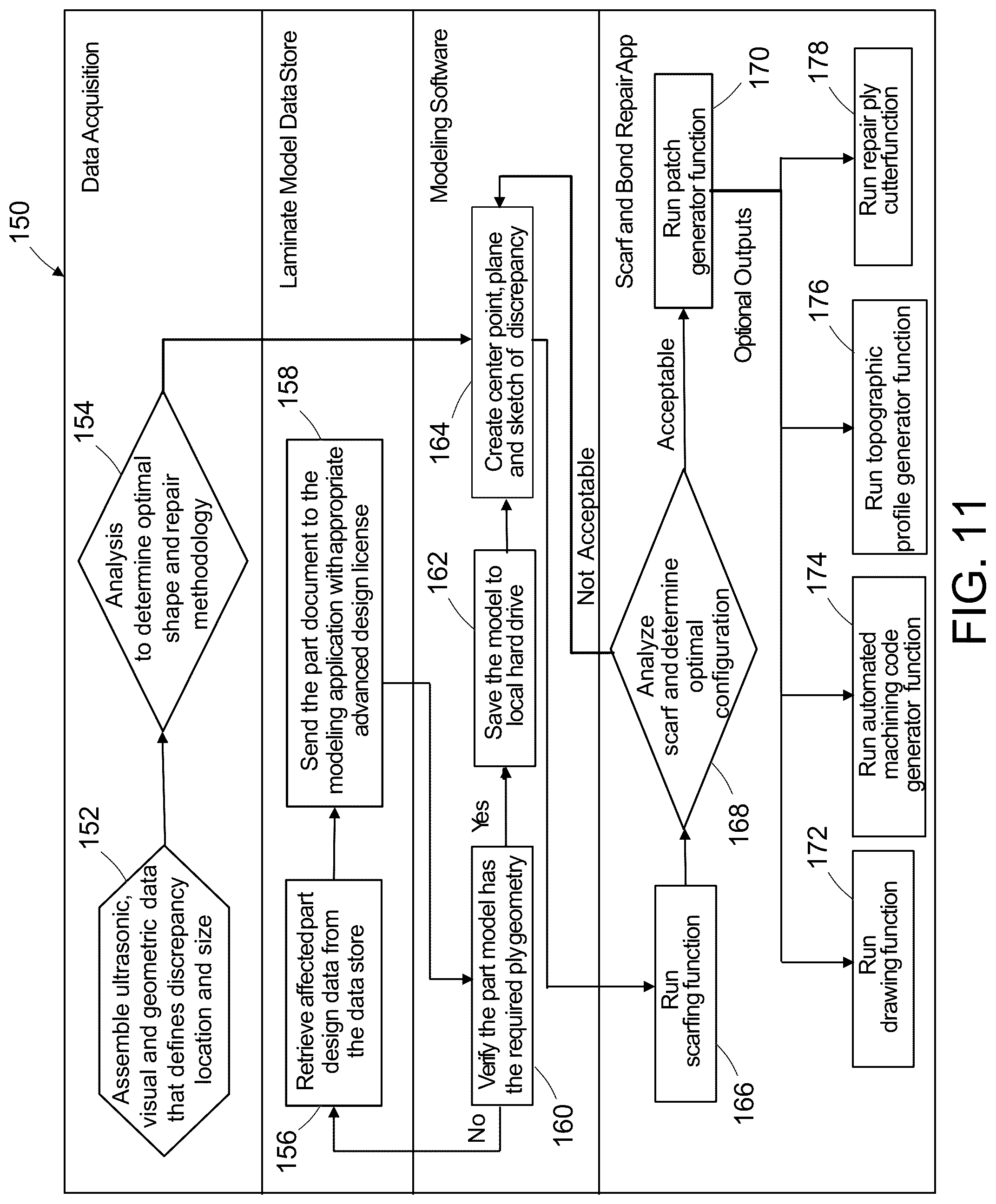 Patent US12097672 Figure 11 – Systems and methods for actualizing simulated scarfs and patches for repair of composite laminates