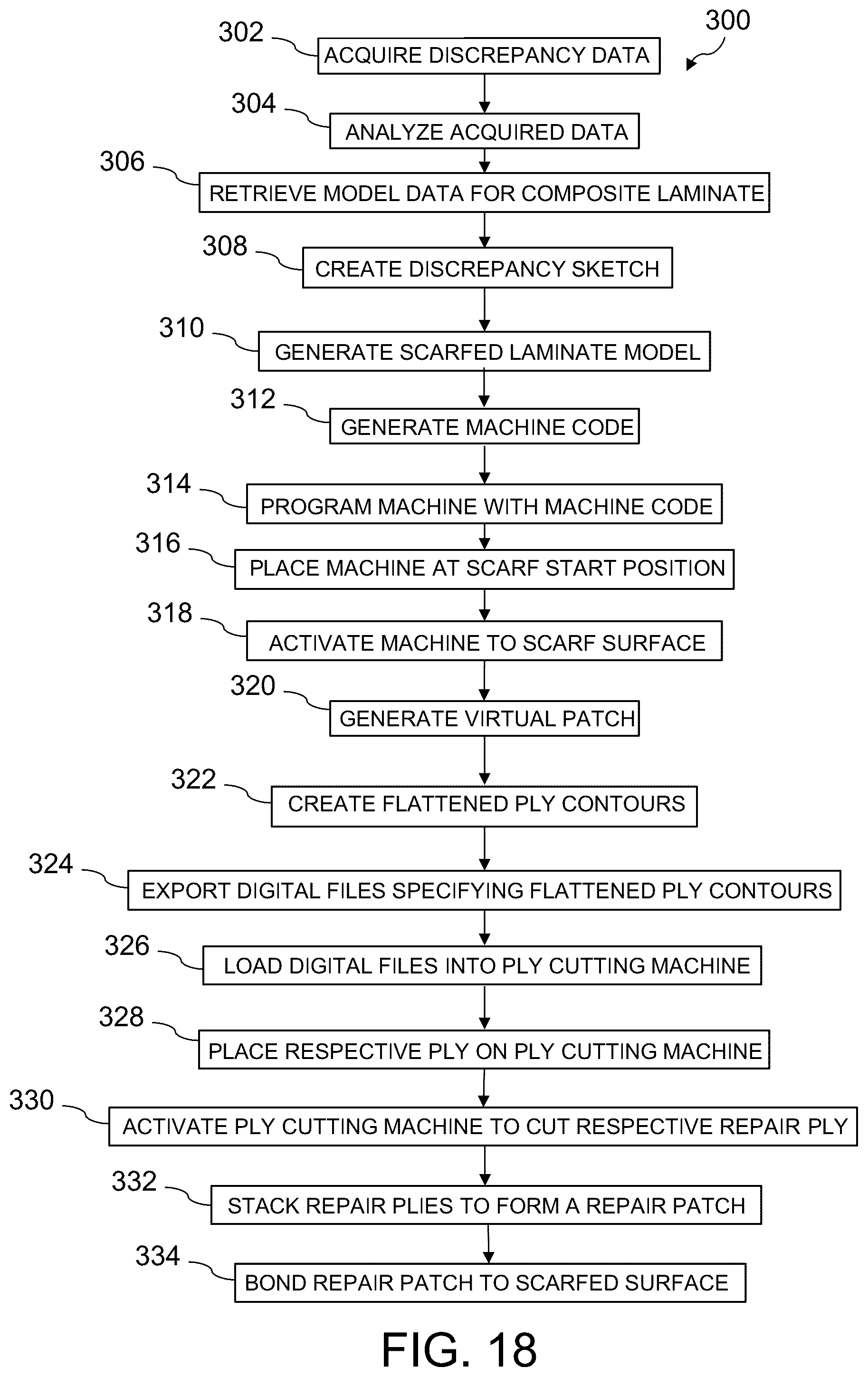 Patent US12097672 Figure 20 – Systems and methods for actualizing simulated scarfs and patches for repair of composite laminates