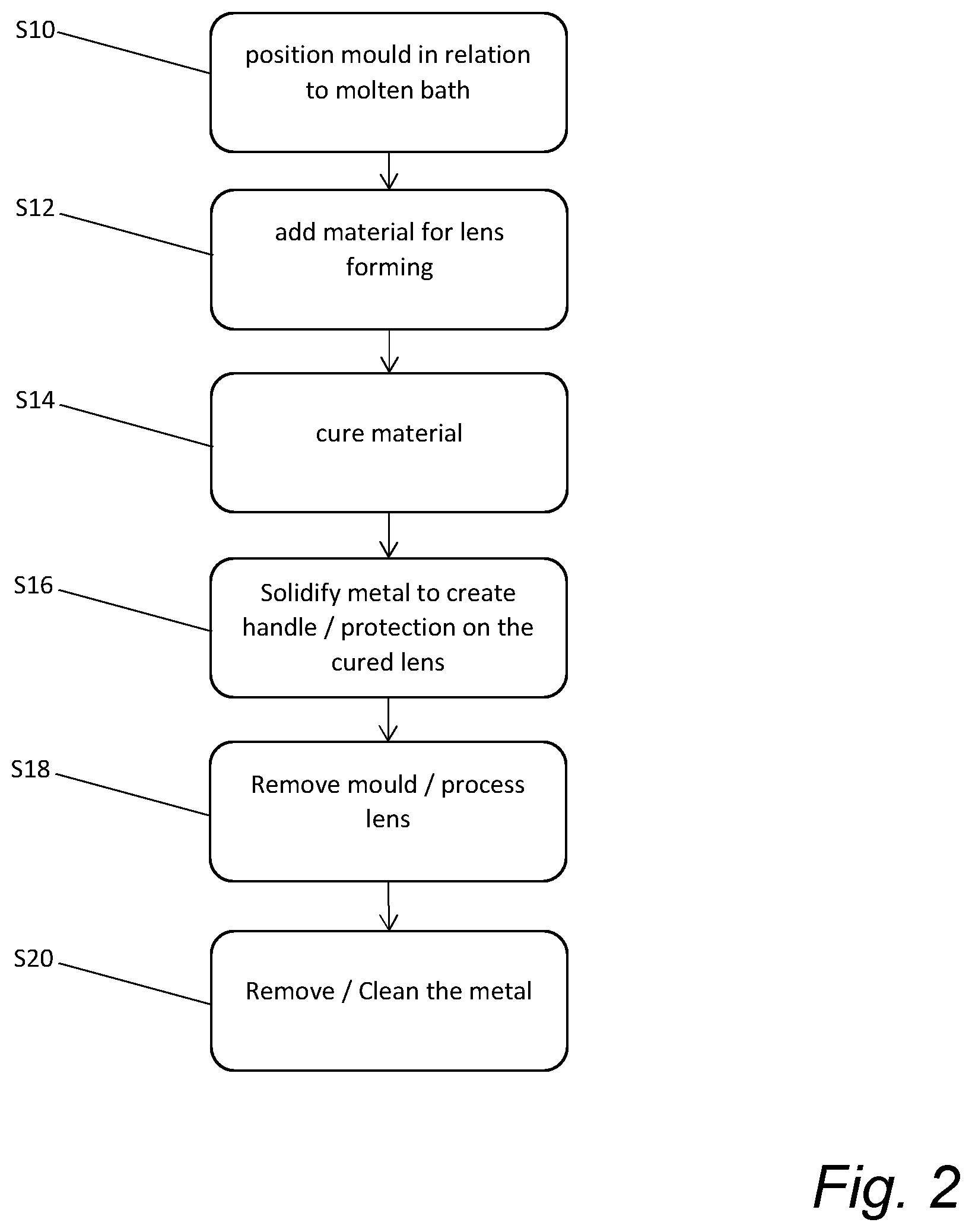 Patent US12097674 Figure 2 – Relating to lenses