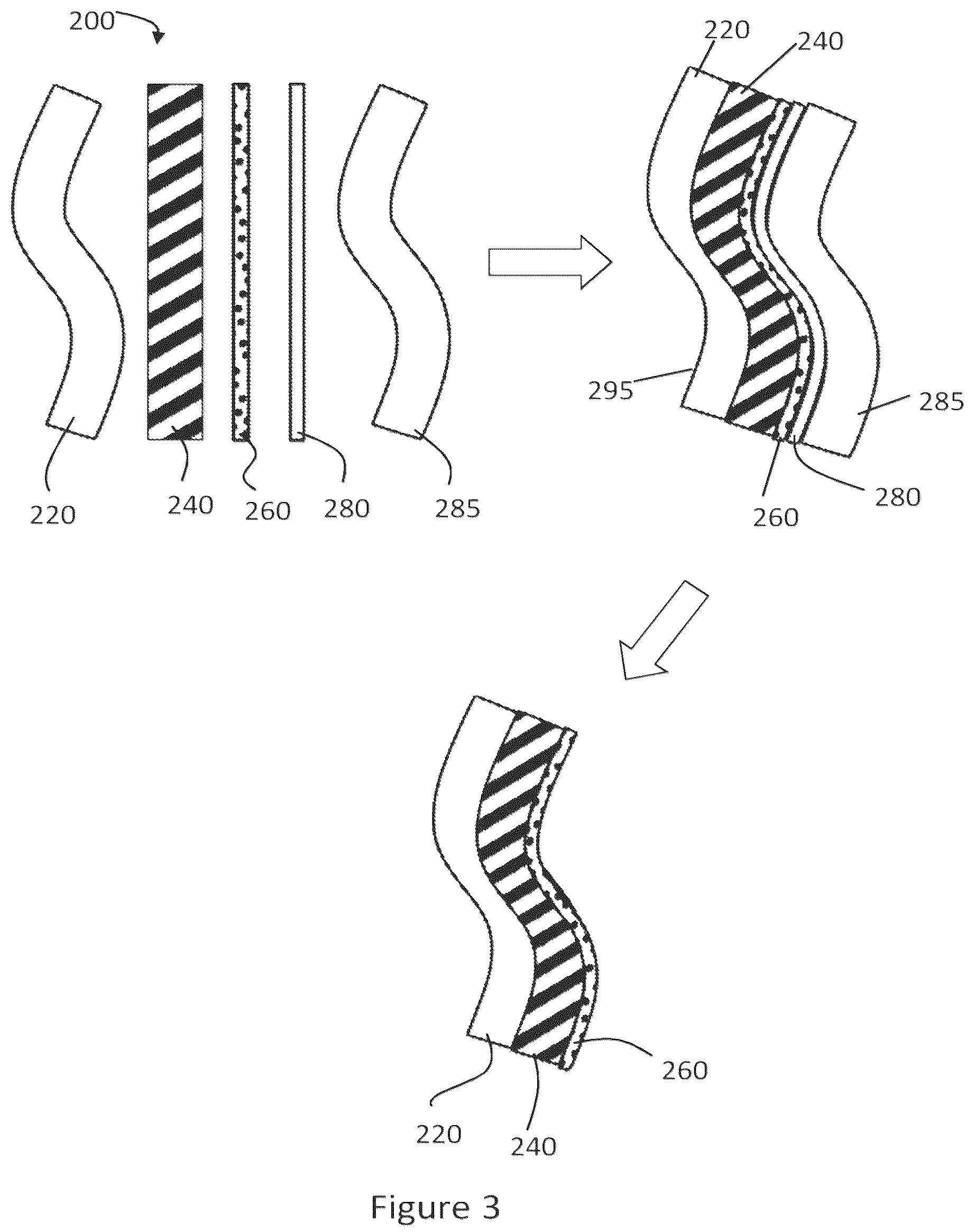 Patent US12097684 Figure 2 – Process for preparing a laminated glazing