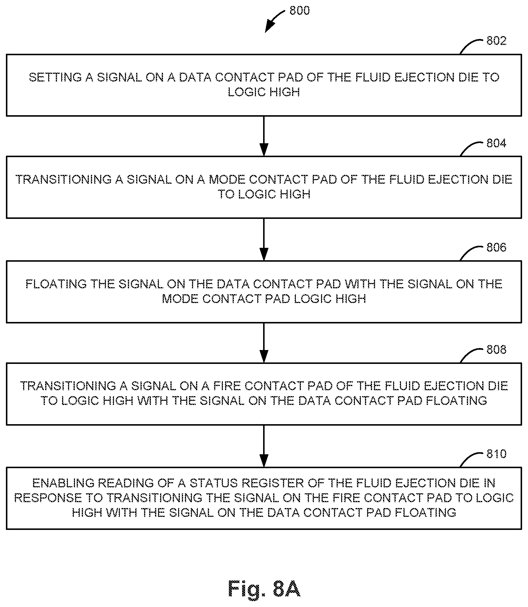 Patent US12097695 Figure 6 – Accessing registers of fluid ejection devices