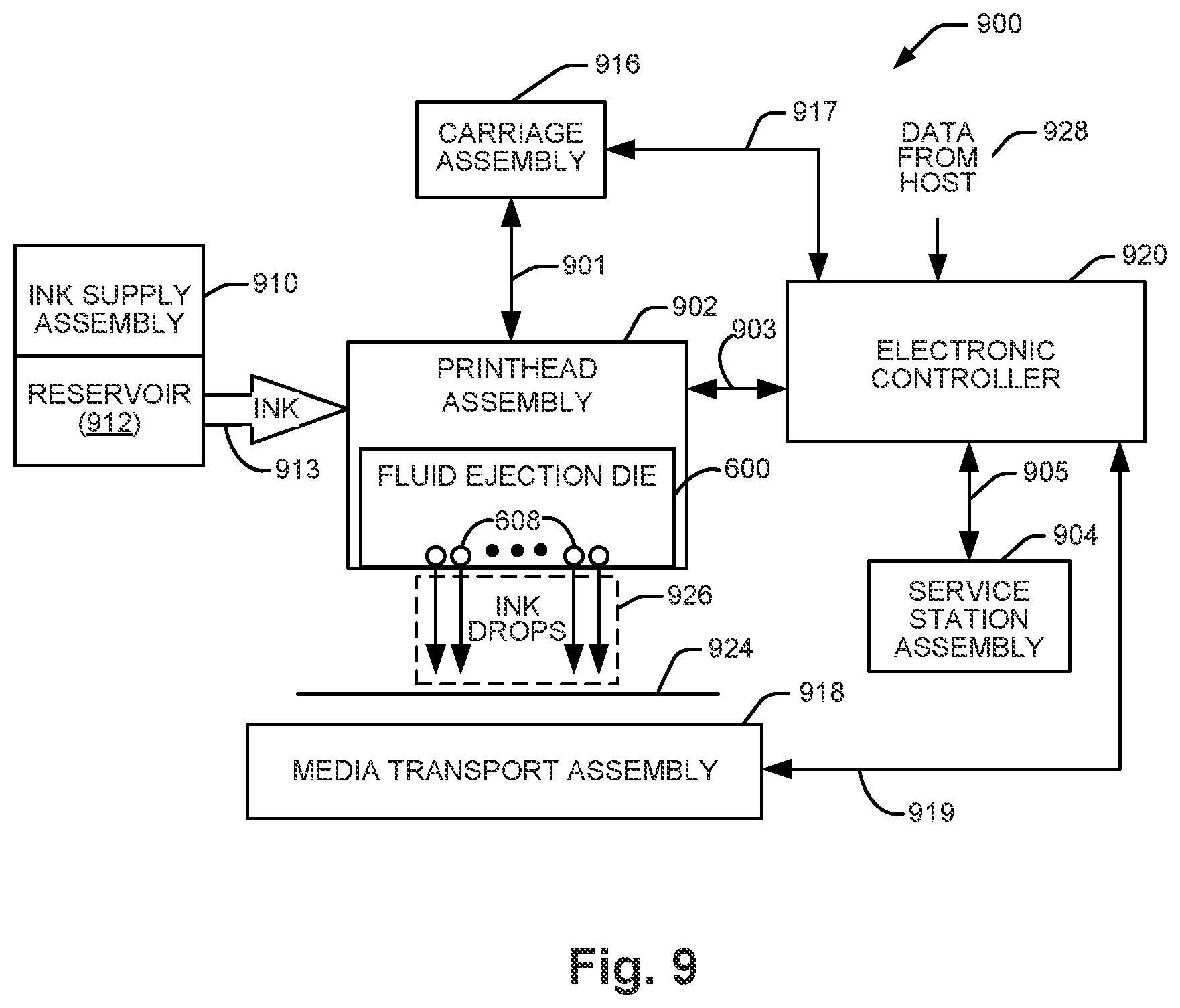 Patent US12097695 Figure 8 – Accessing registers of fluid ejection devices