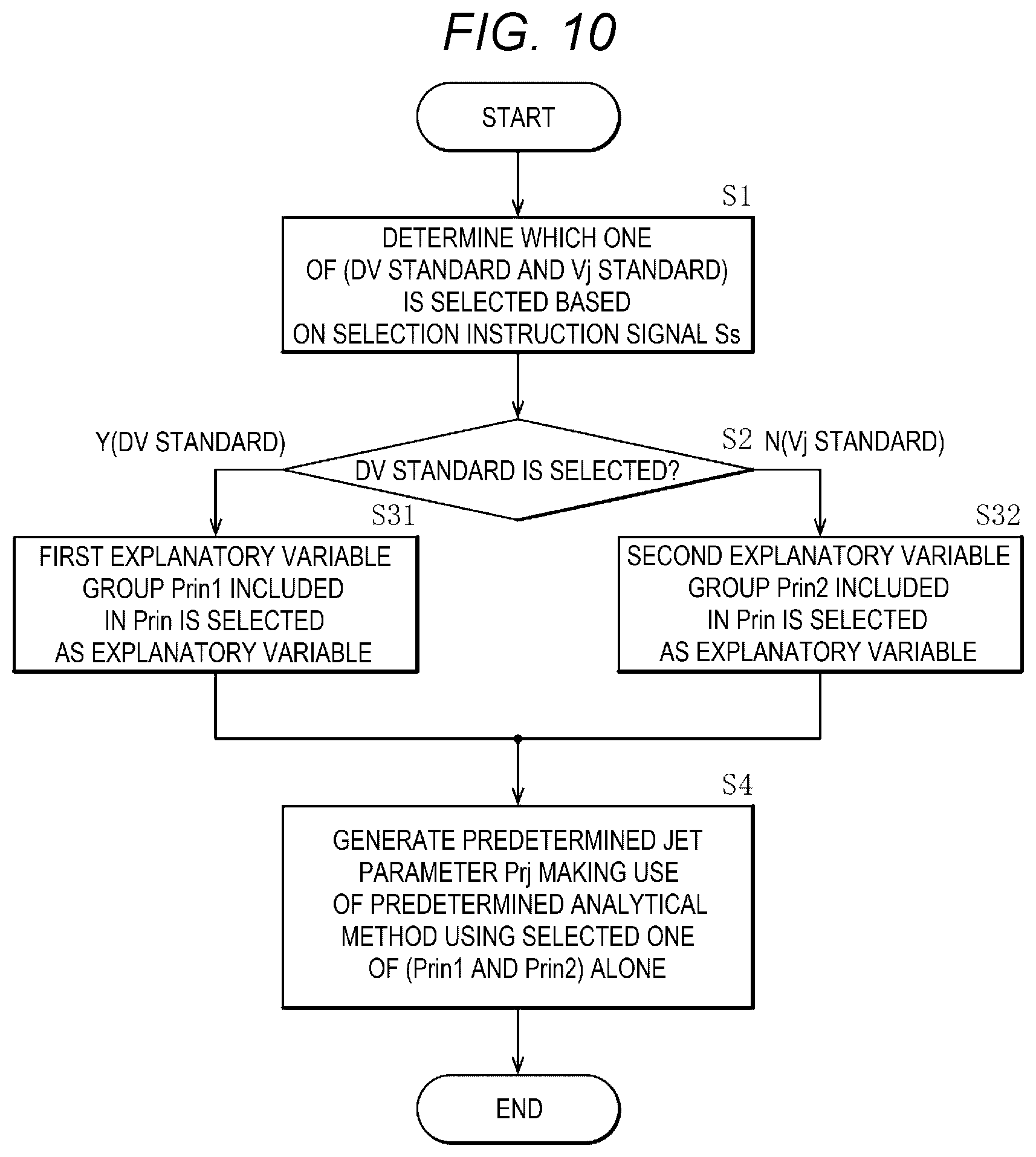 Patent US12097701 Figure 8 – Jet parameter generation system, method of generating jet parameter, and non-transitory computer-readable storage medium storing program of generating jet parameter