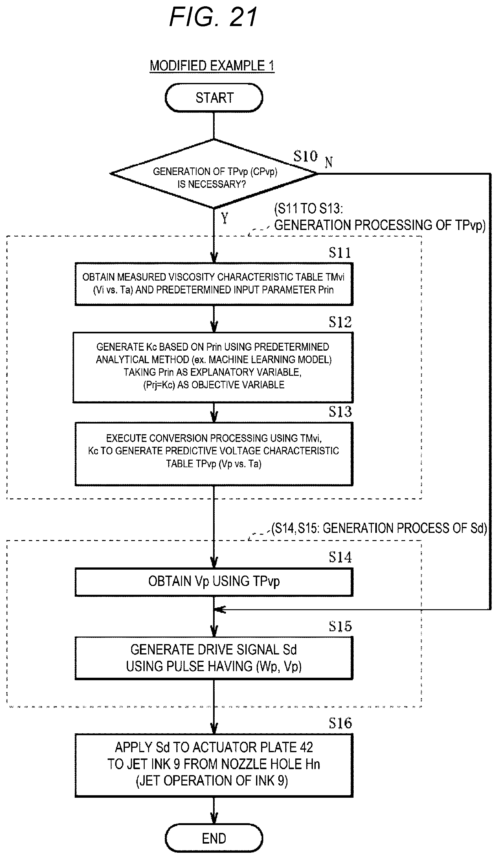 Patent US12097701 Figure 17 – Jet parameter generation system, method of generating jet parameter, and non-transitory computer-readable storage medium storing program of generating jet parameter