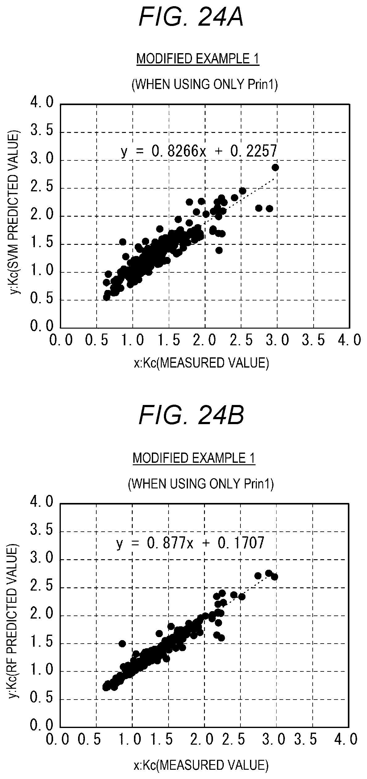 Patent US12097701 Figure 20 – Jet parameter generation system, method of generating jet parameter, and non-transitory computer-readable storage medium storing program of generating jet parameter