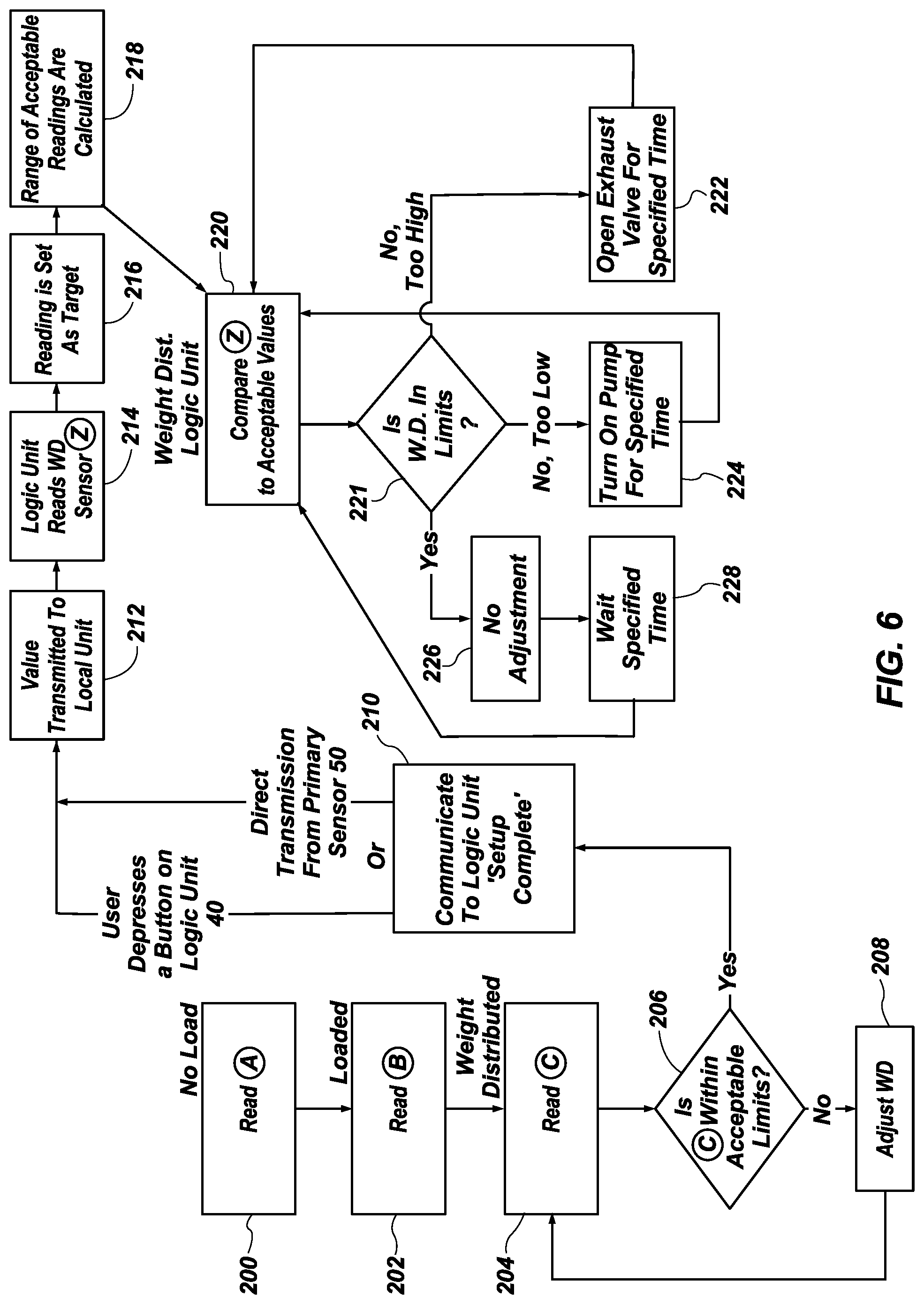 Patent US12097731 Figure 6 – Automatic weight distribution system and method with continuous monitoring
