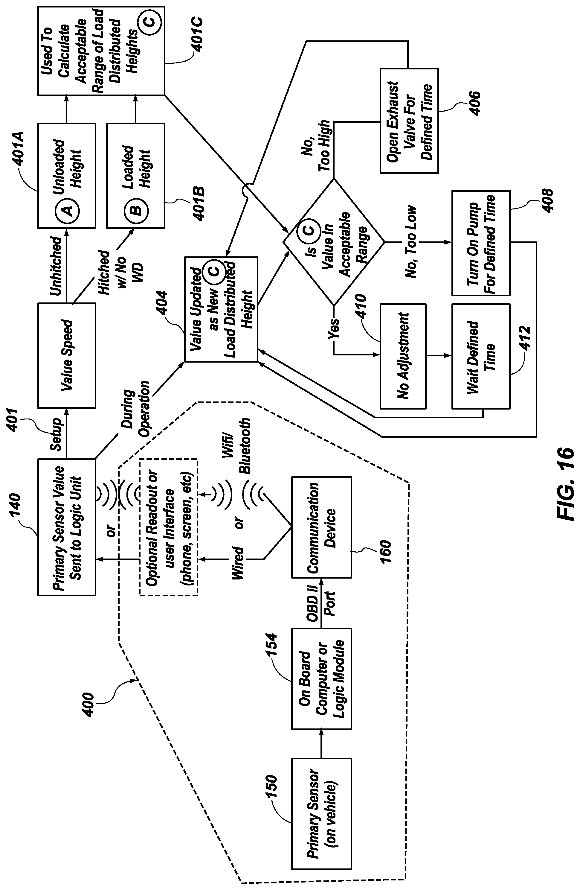 Patent US12097731 Figure 16 – Automatic weight distribution system and method with continuous monitoring