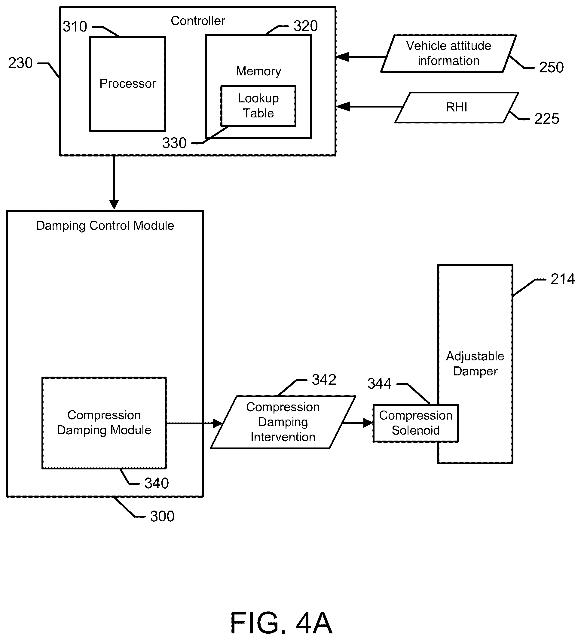 Patent US12097735 Figure 5 – Suspension system with dynamic weight balancing control