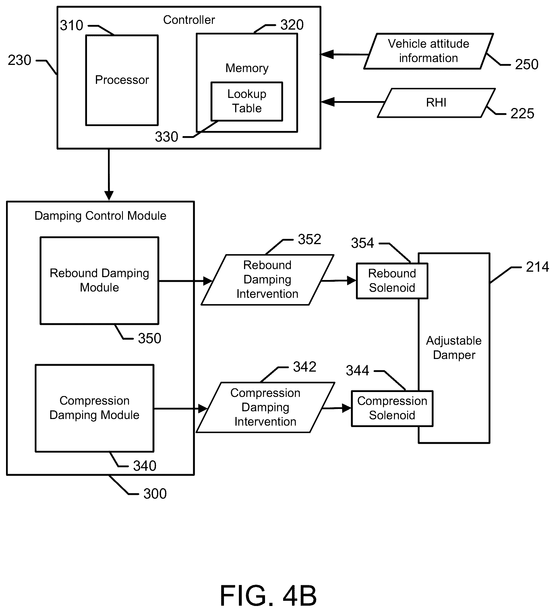 Patent US12097735 Figure 6 – Suspension system with dynamic weight balancing control