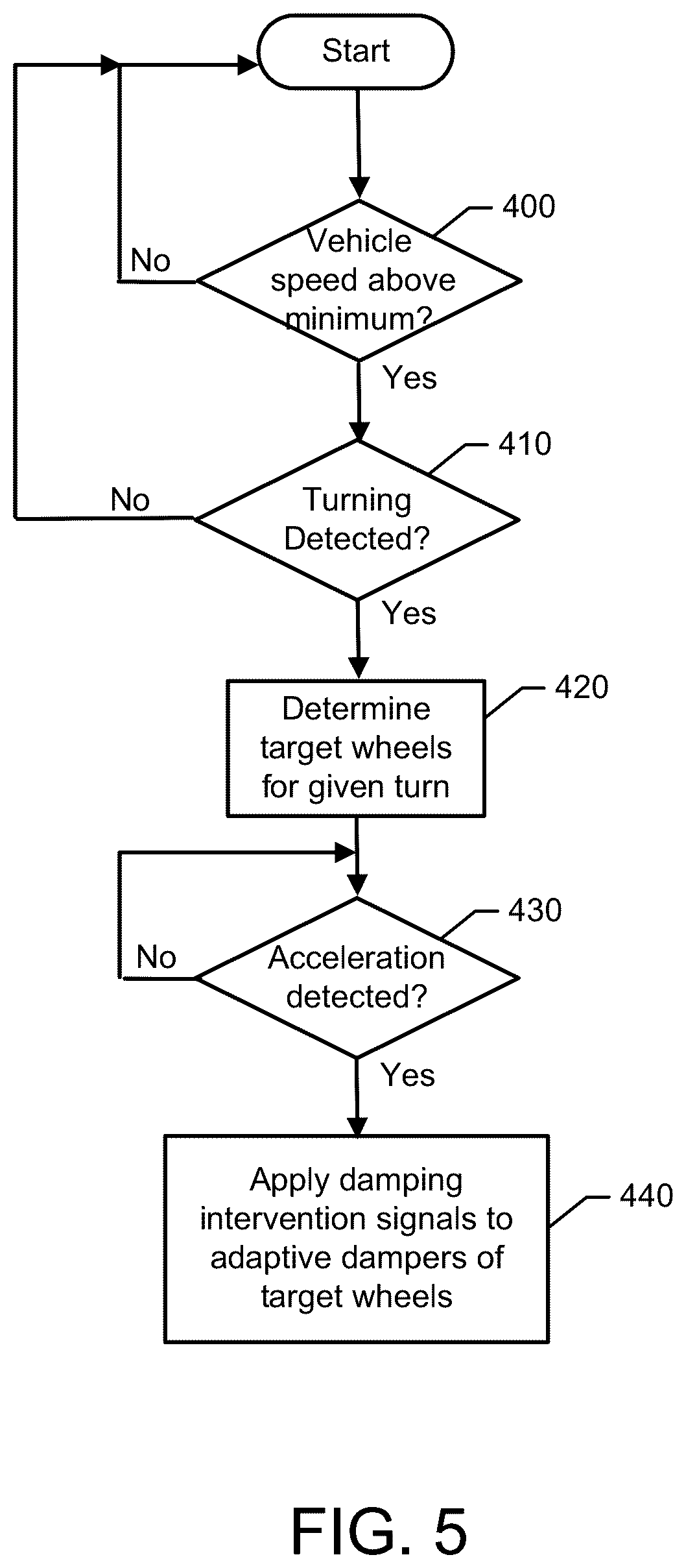 Patent US12097735 Figure 7 – Suspension system with dynamic weight balancing control
