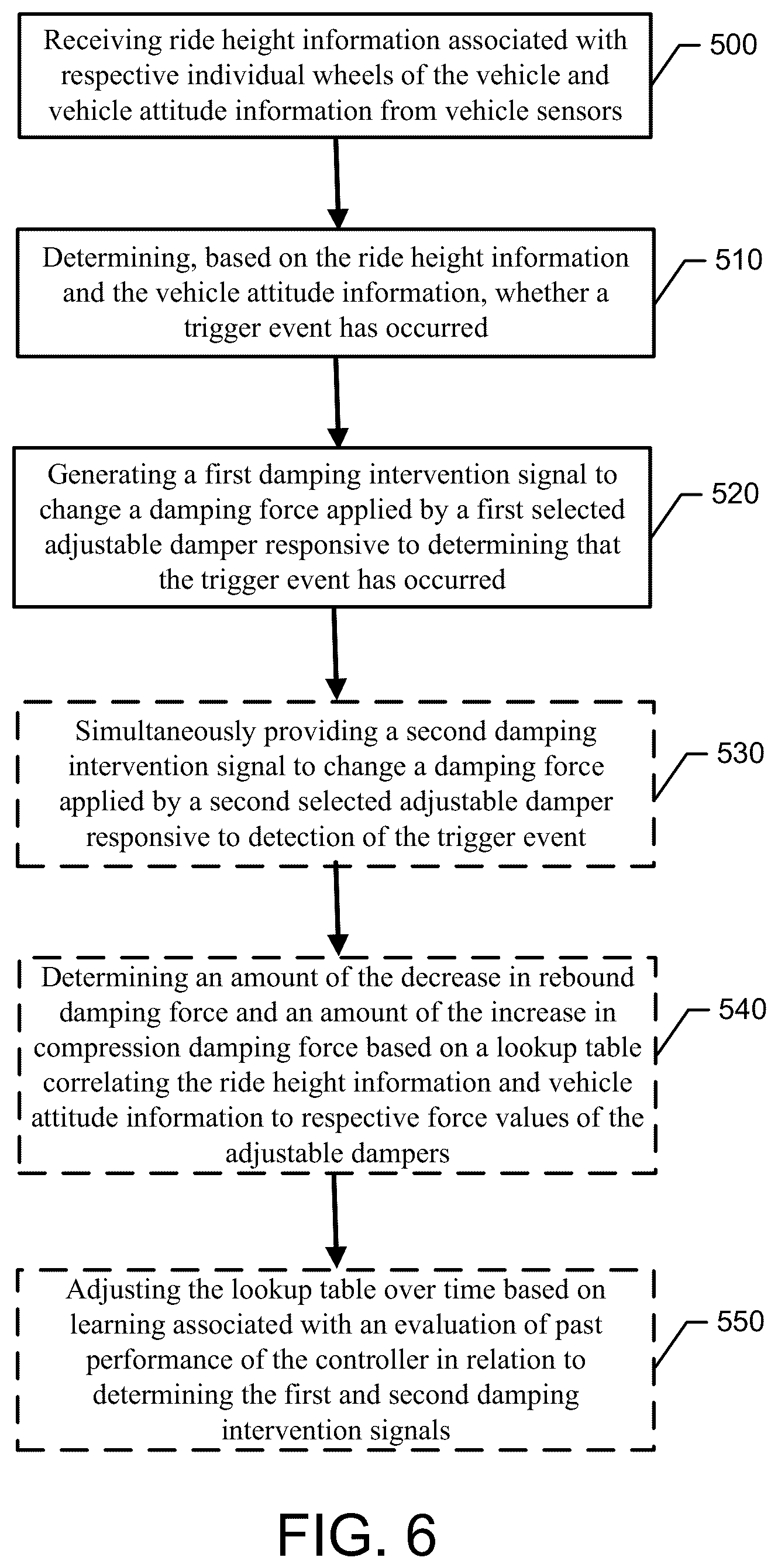 Patent US12097735 Figure 8 – Suspension system with dynamic weight balancing control
