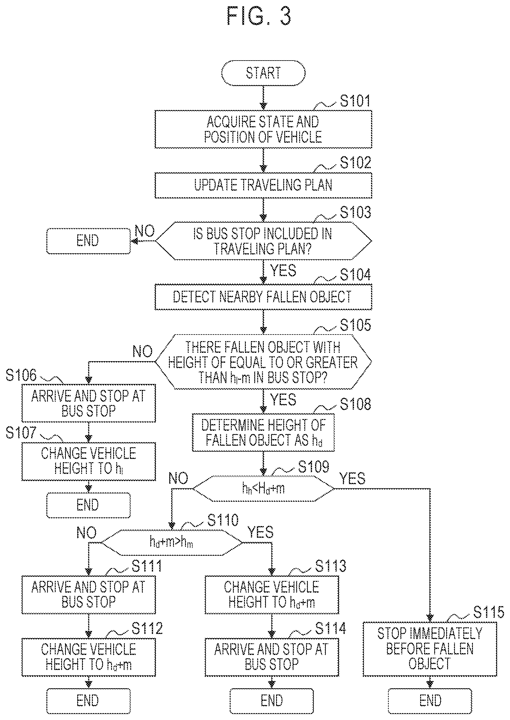 Patent US12097736 Figure 3 – Vehicle and vehicle operating method