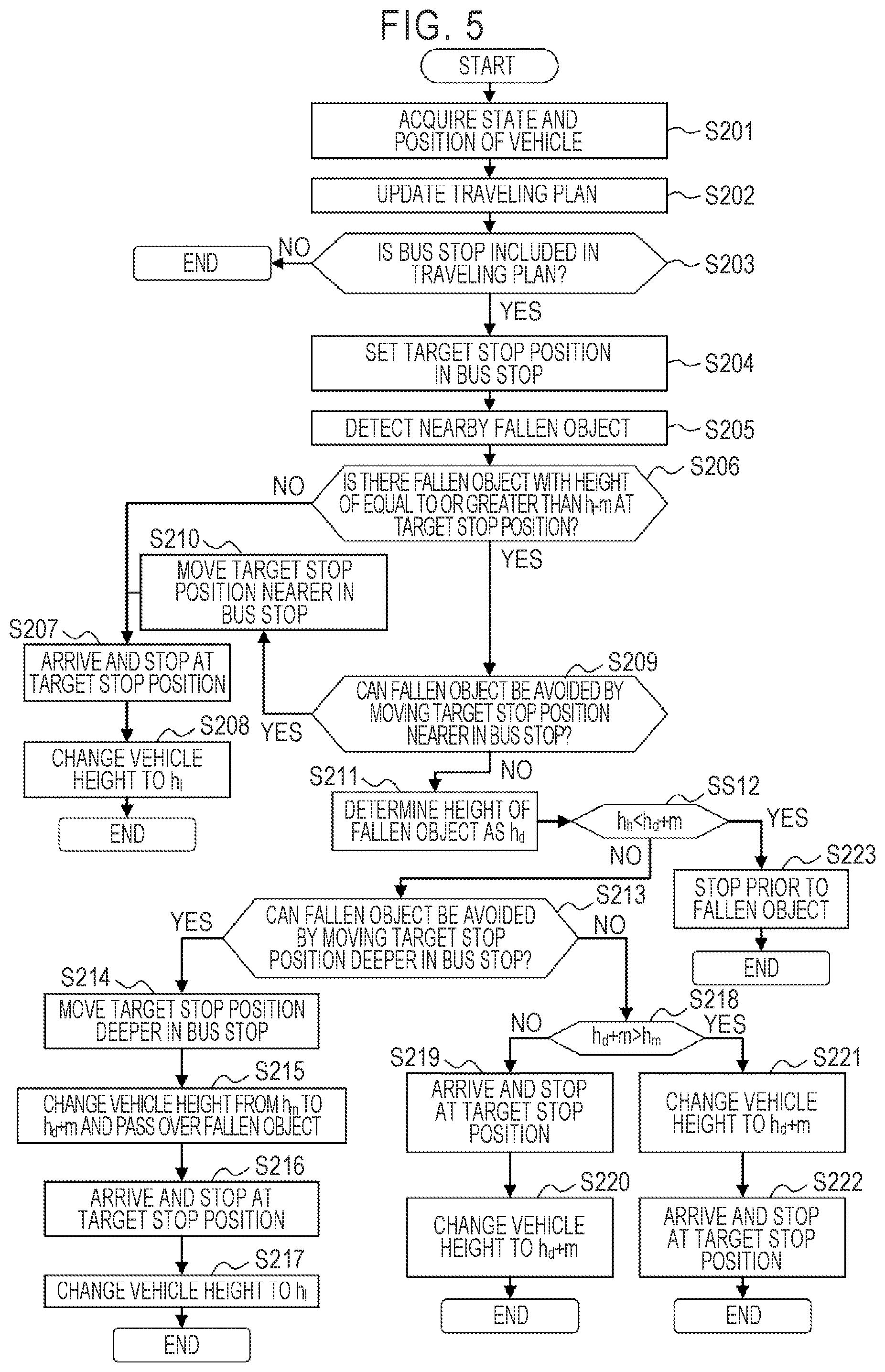 Patent US12097736 Figure 5 – Vehicle and vehicle operating method