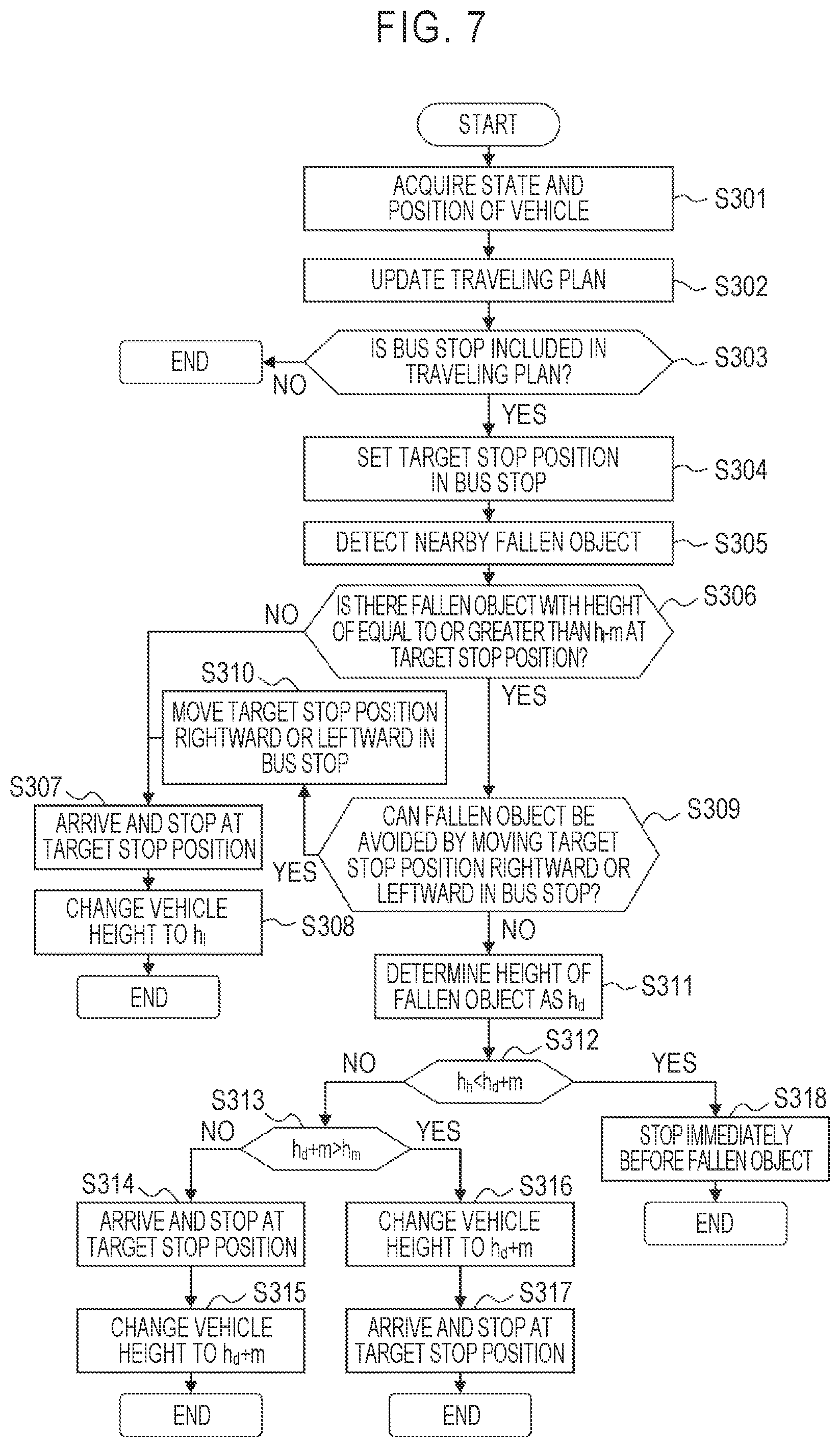 Patent US12097736 Figure 7 – Vehicle and vehicle operating method