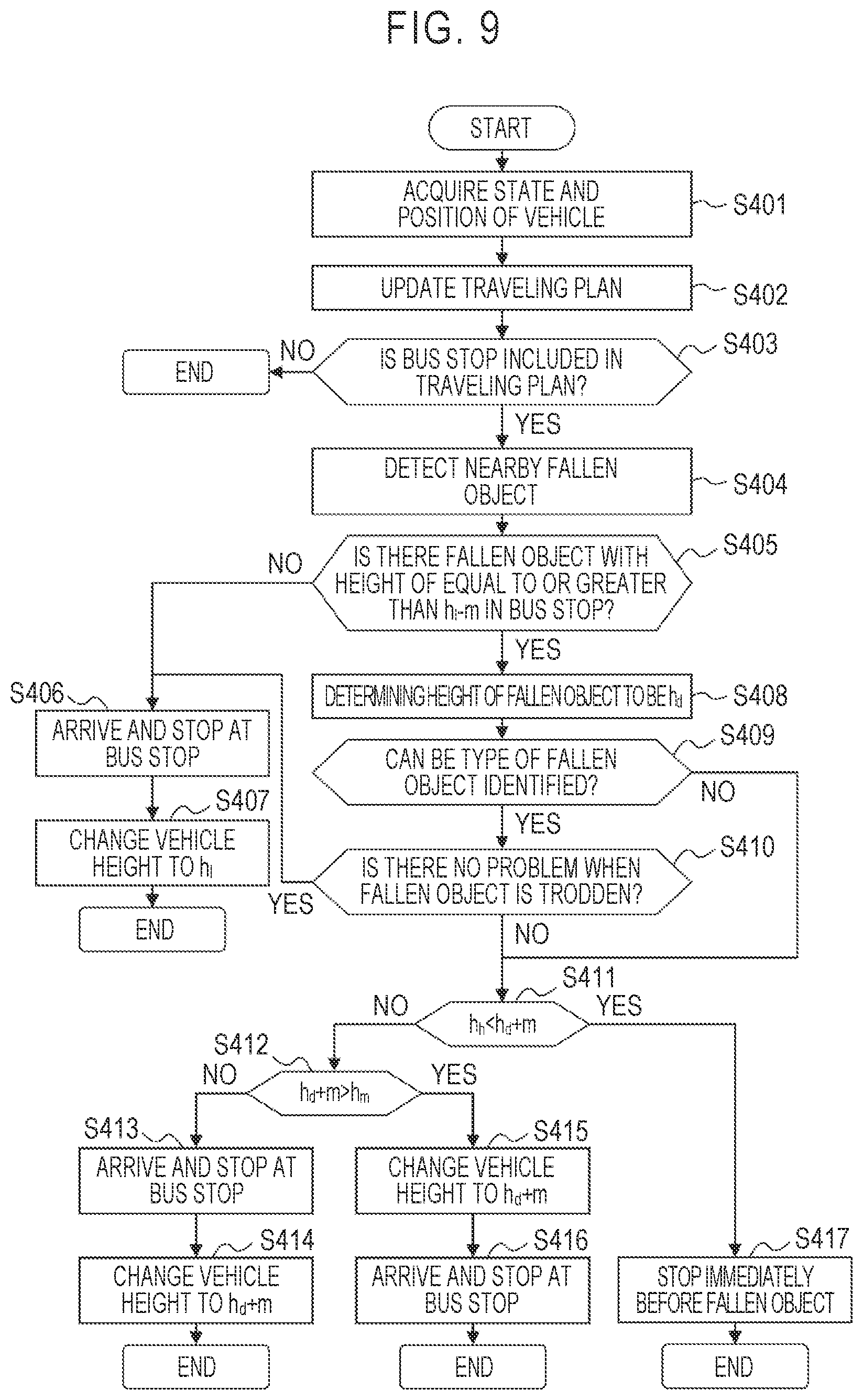 Patent US12097736 Figure 9 – Vehicle and vehicle operating method