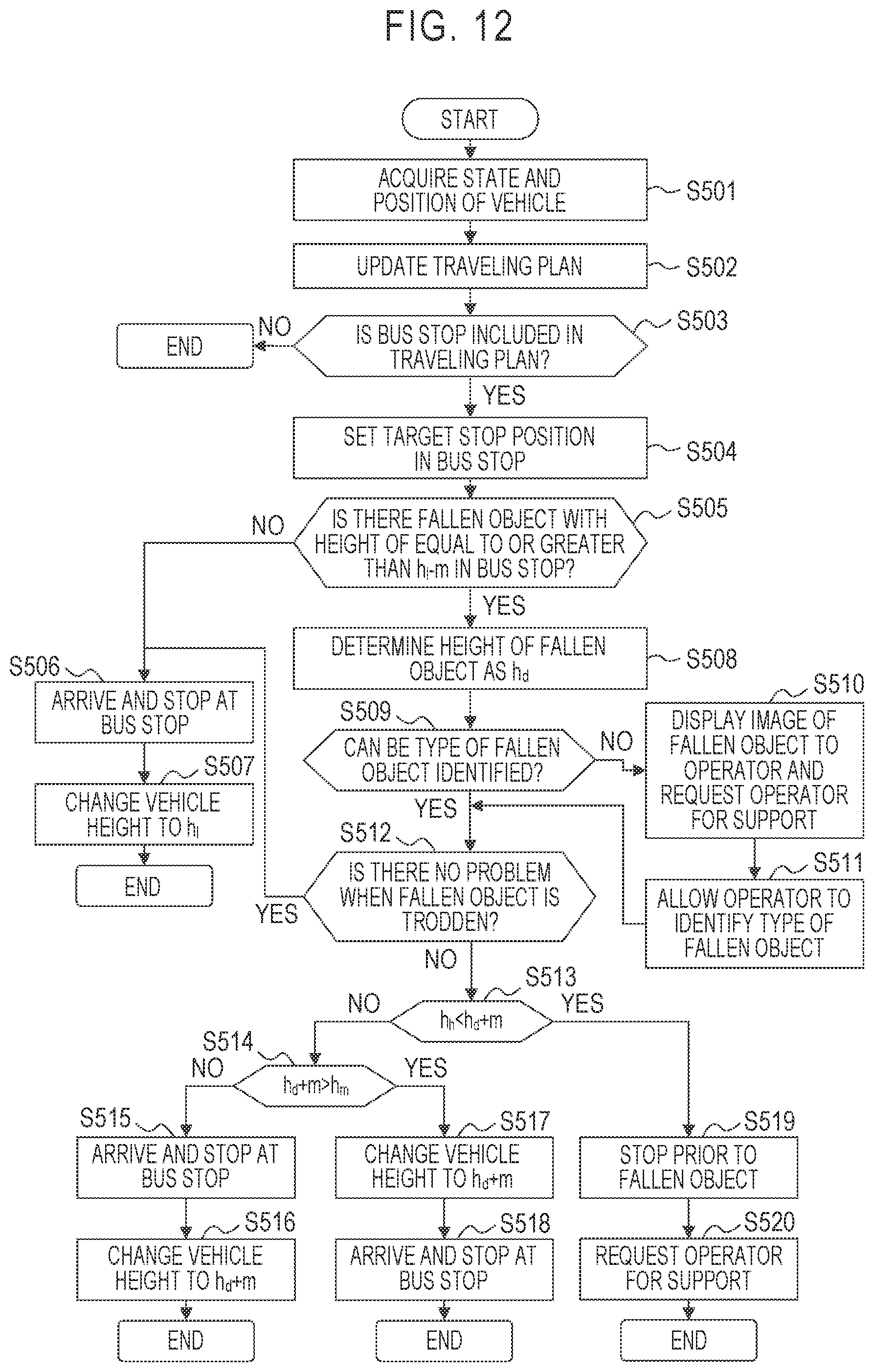 Patent US12097736 Figure 12 – Vehicle and vehicle operating method