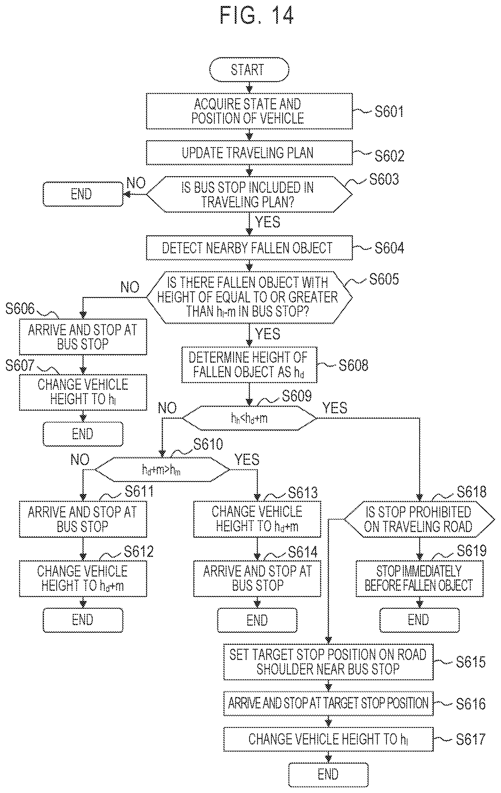 Patent US12097736 Figure 14 – Vehicle and vehicle operating method