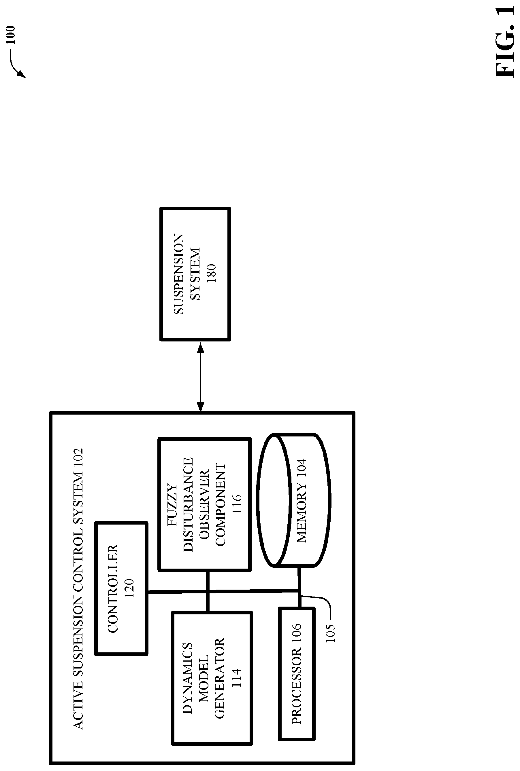 Patent US12097738 Figure 1 – Exploitation of state-coupling, disturbance, and nonlinearities for suspension system control