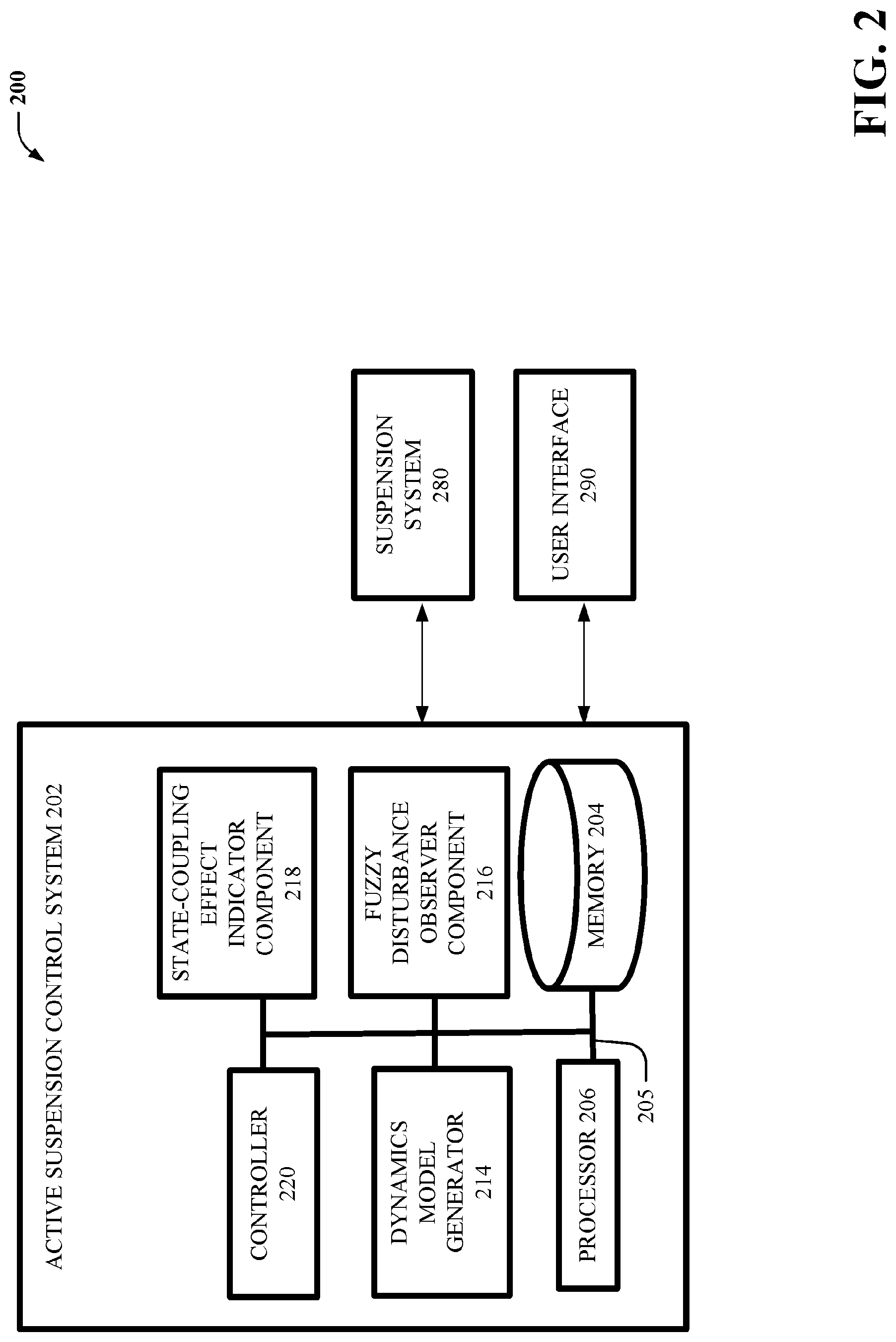 Patent US12097738 Figure 2 – Exploitation of state-coupling, disturbance, and nonlinearities for suspension system control
