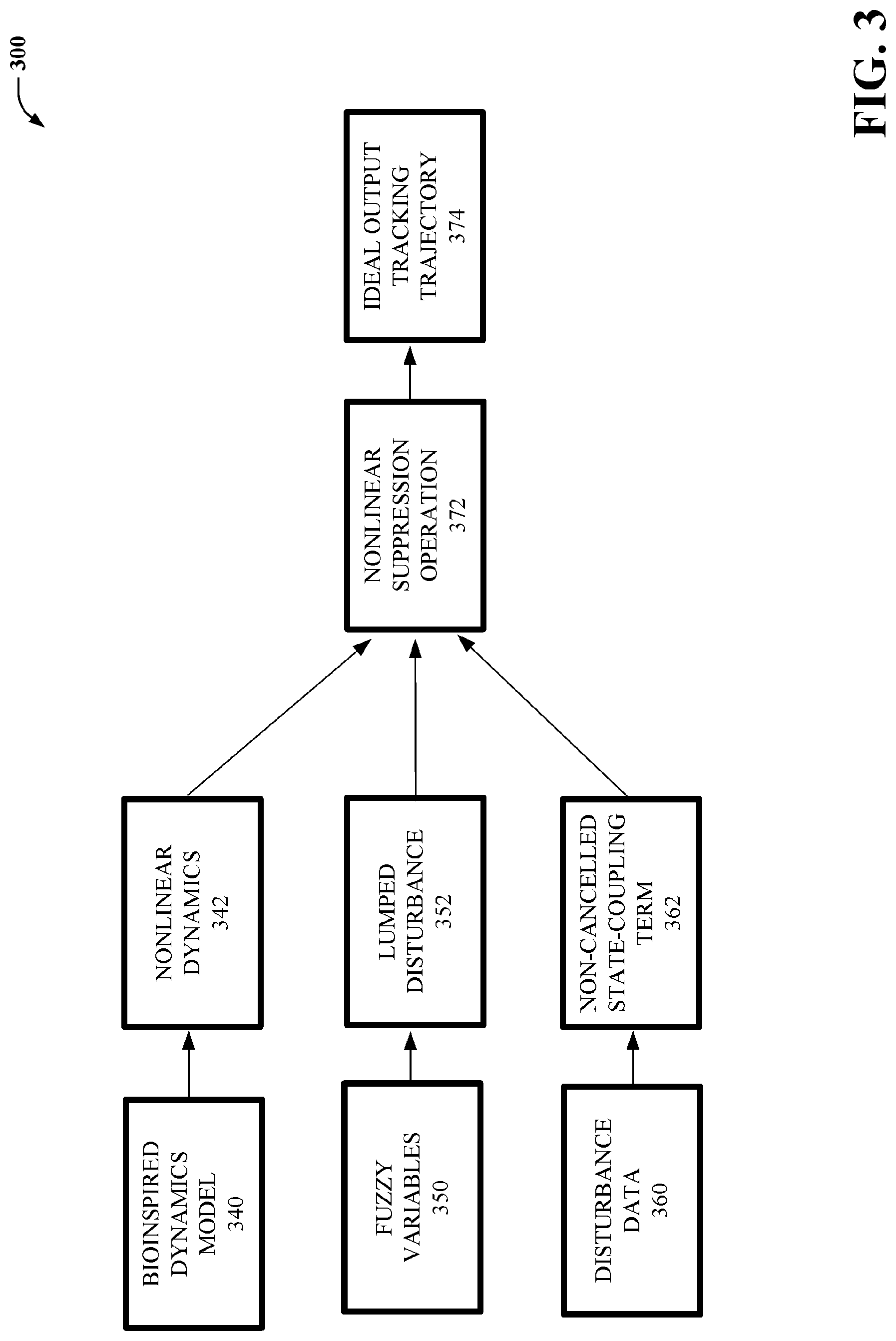Patent US12097738 Figure 3 – Exploitation of state-coupling, disturbance, and nonlinearities for suspension system control