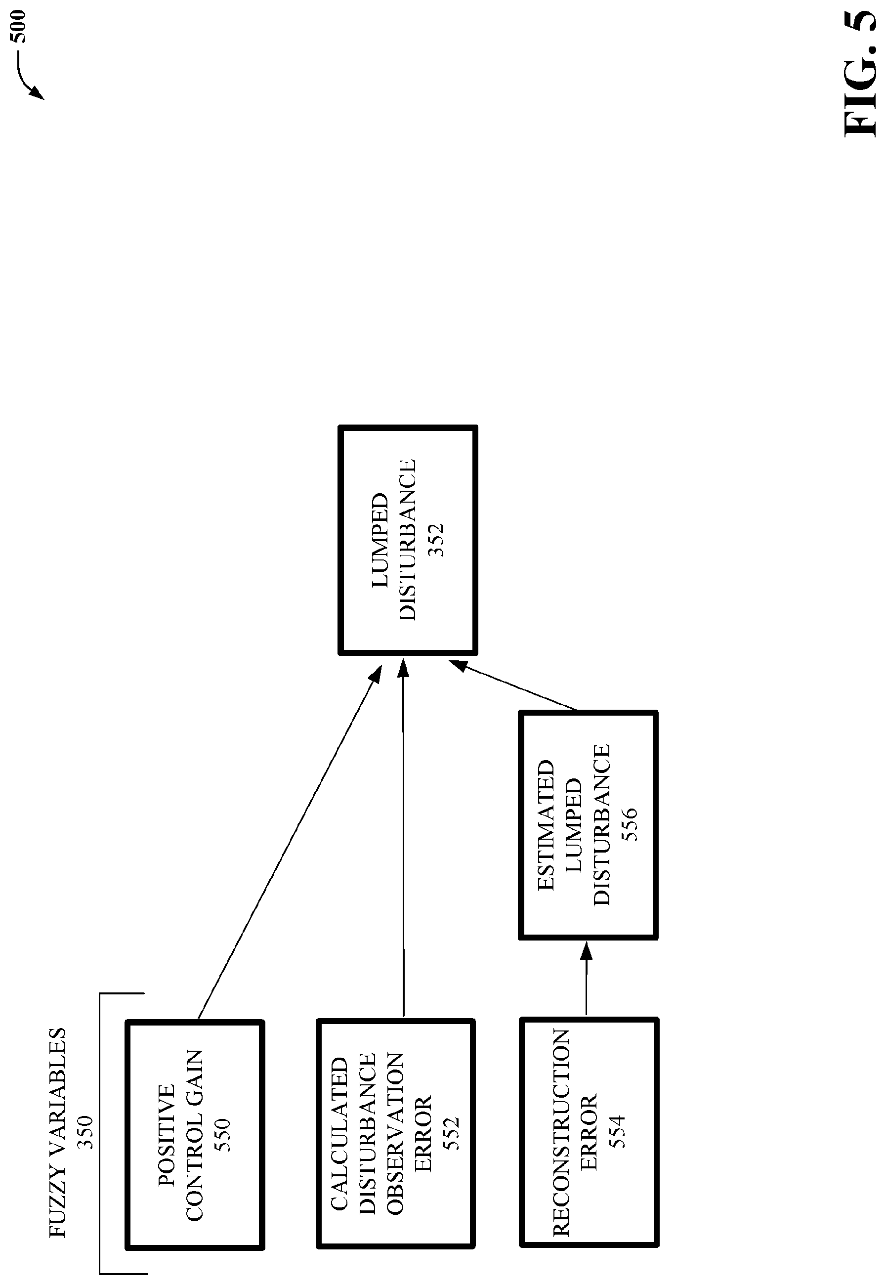 Patent US12097738 Figure 5 – Exploitation of state-coupling, disturbance, and nonlinearities for suspension system control