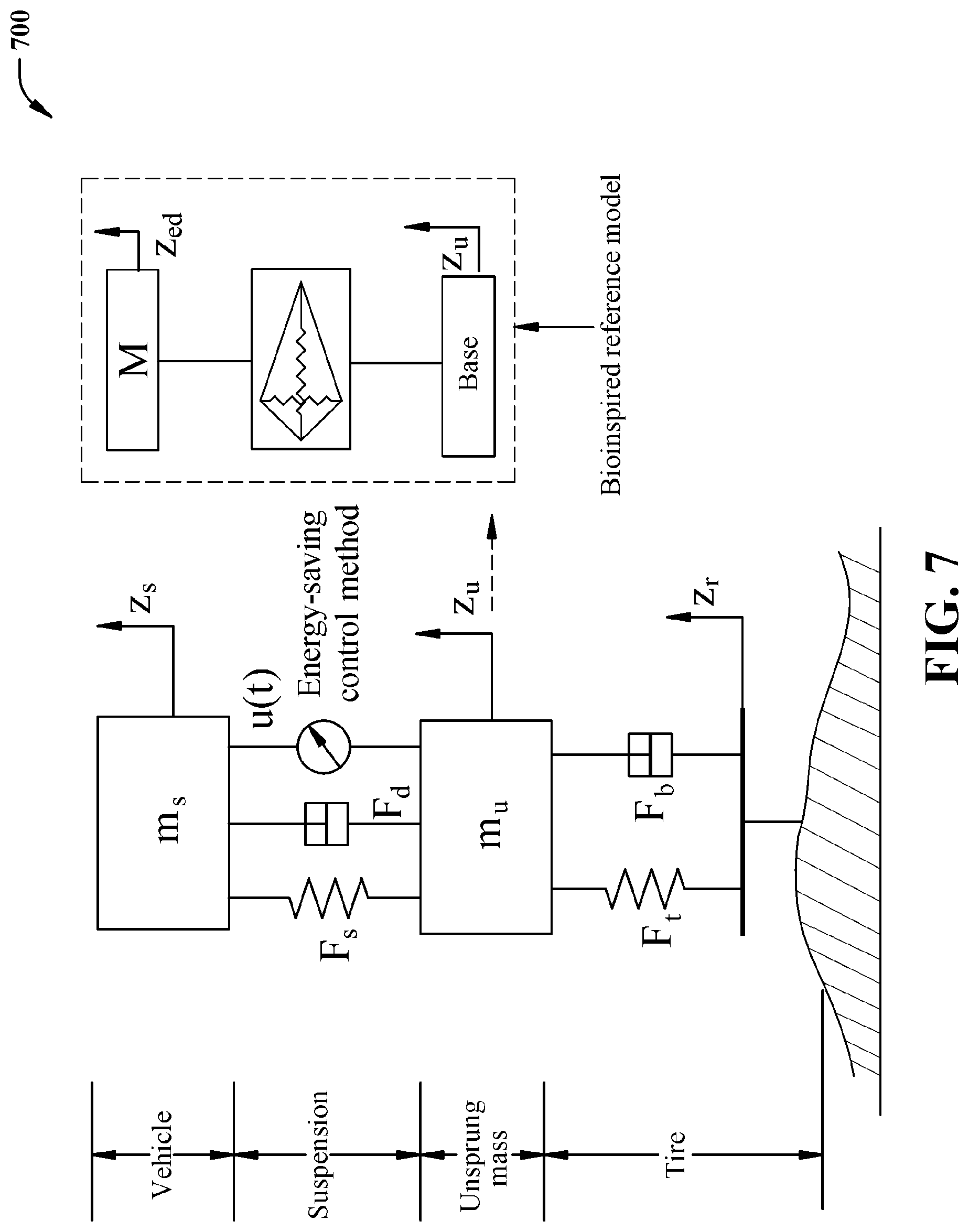 Patent US12097738 Figure 7 – Exploitation of state-coupling, disturbance, and nonlinearities for suspension system control