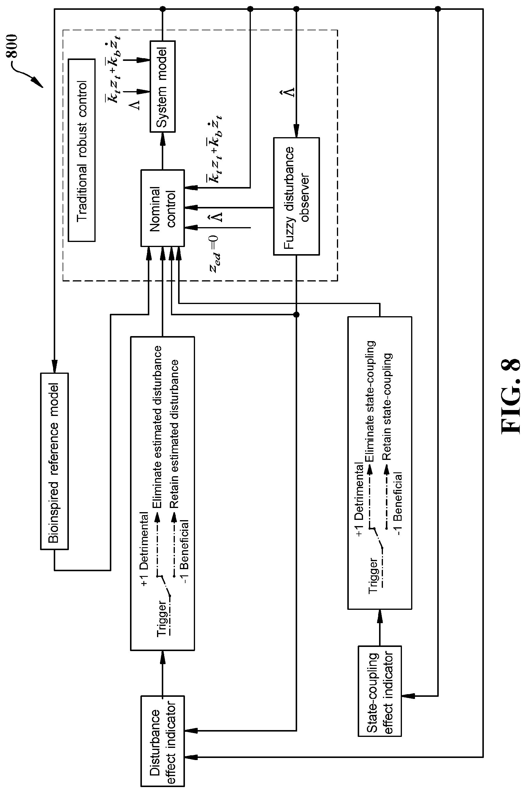 Patent US12097738 Figure 8 – Exploitation of state-coupling, disturbance, and nonlinearities for suspension system control
