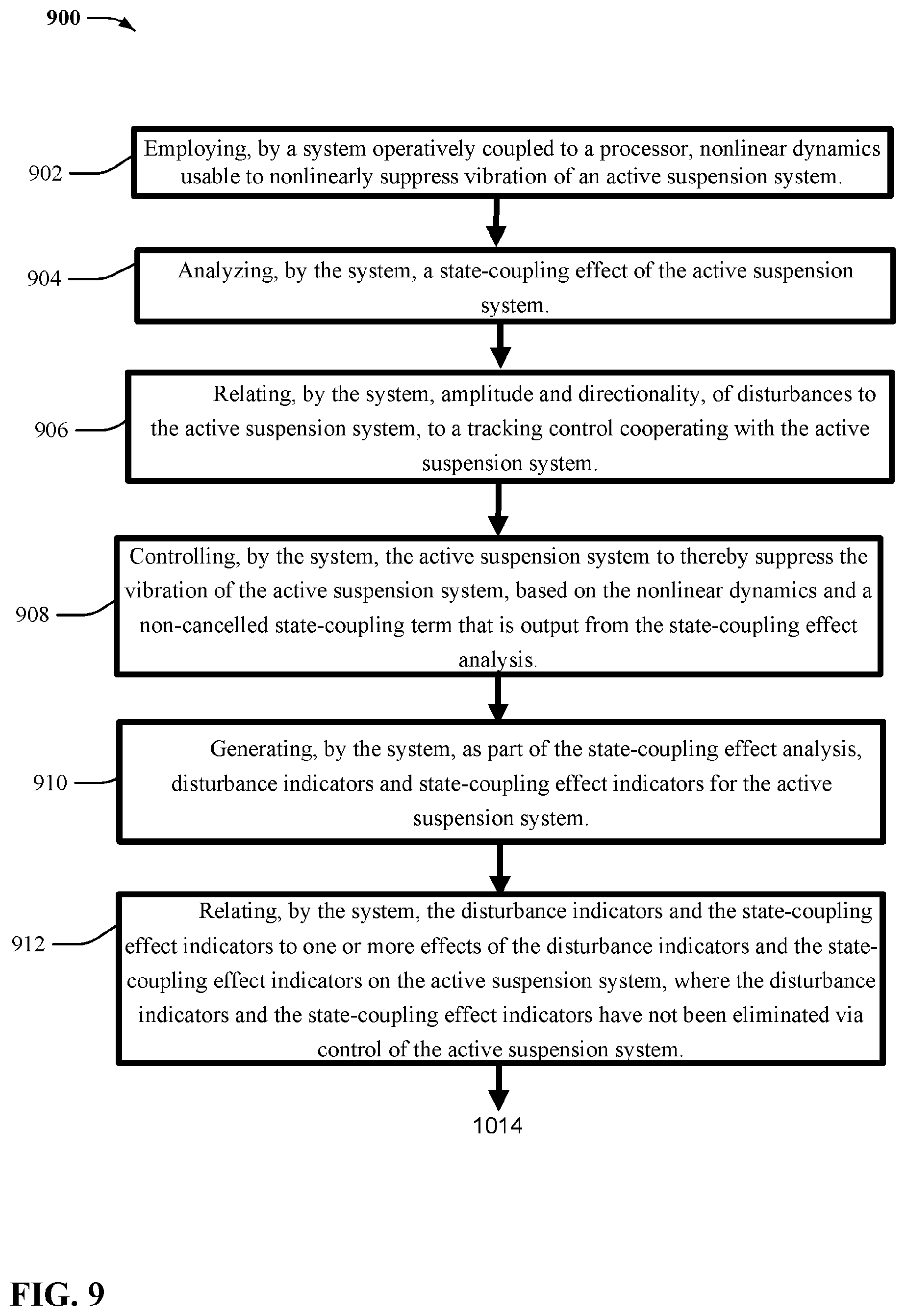 Patent US12097738 Figure 9 – Exploitation of state-coupling, disturbance, and nonlinearities for suspension system control