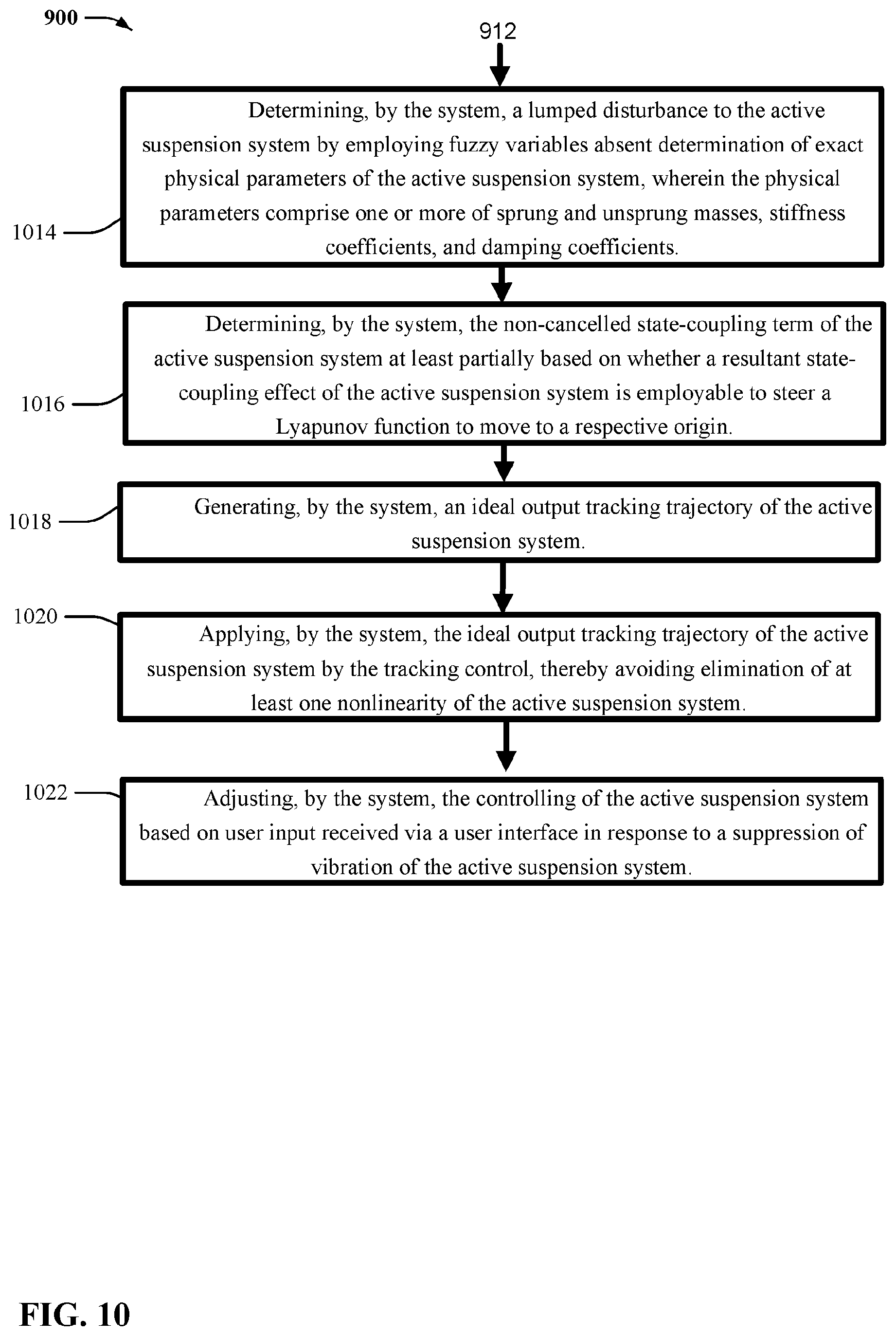 Patent US12097738 Figure 10 – Exploitation of state-coupling, disturbance, and nonlinearities for suspension system control