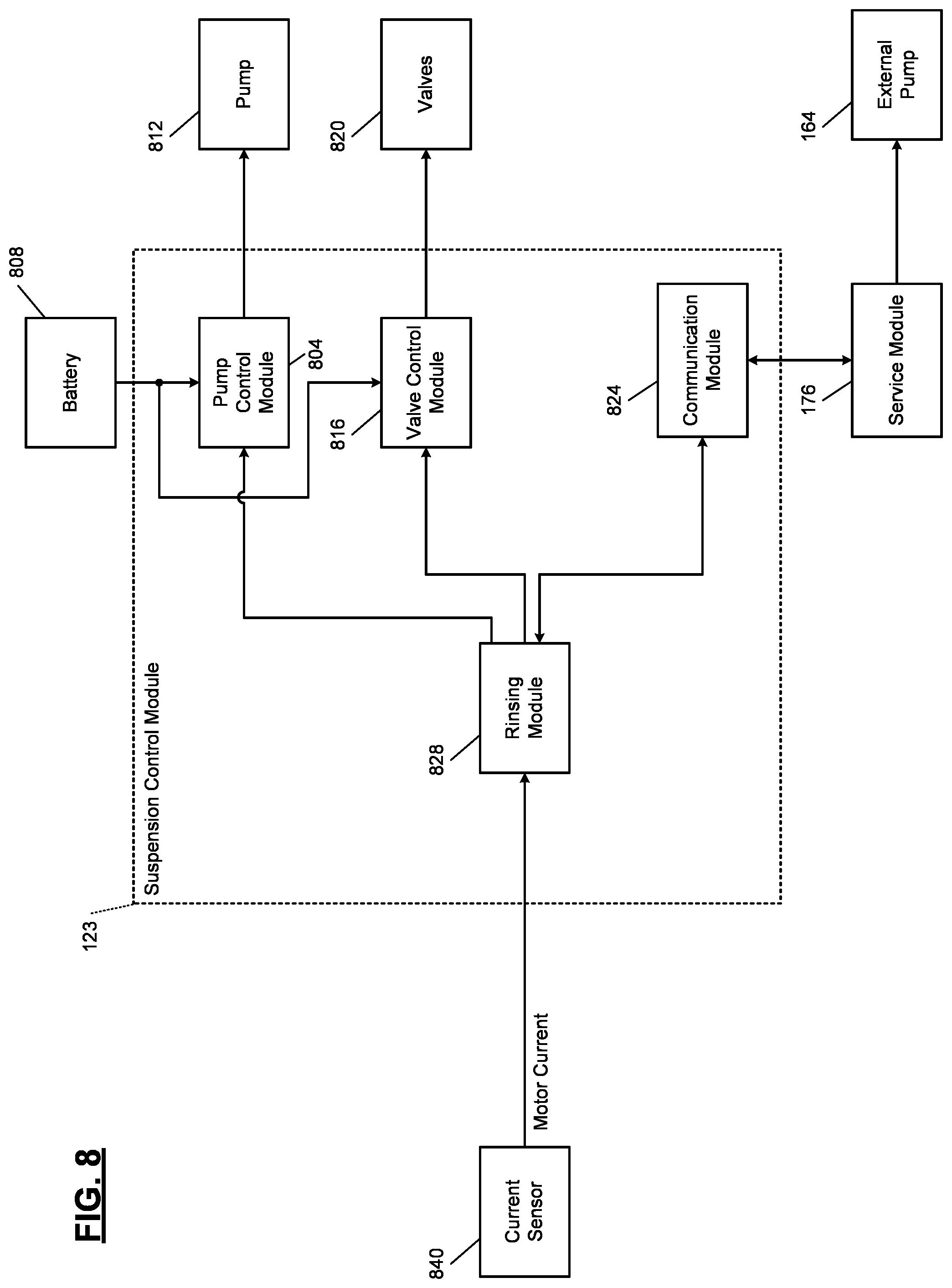 Patent US12097739 Figure 8 – Pump rinsing systems and methods