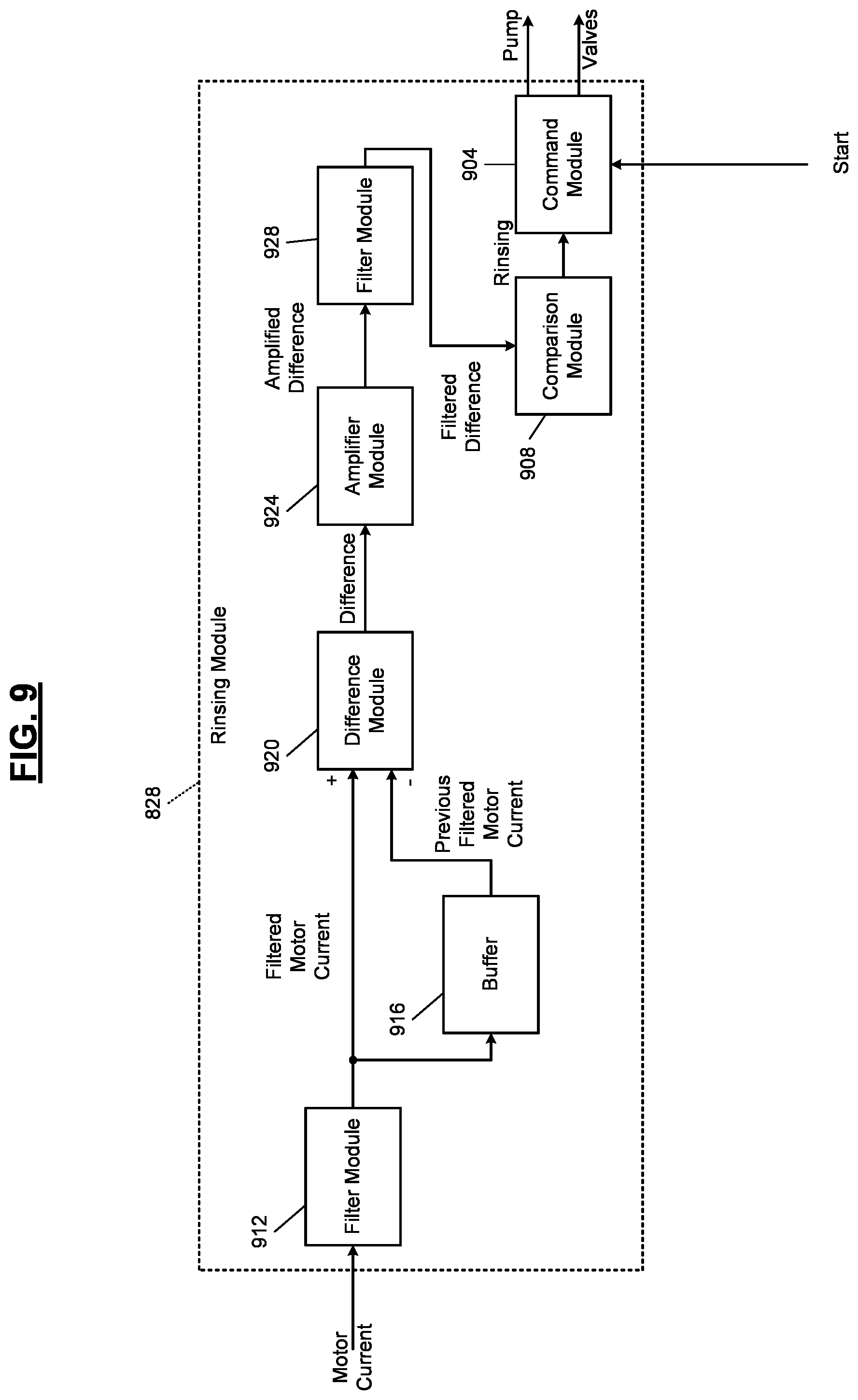 Patent US12097739 Figure 9 – Pump rinsing systems and methods