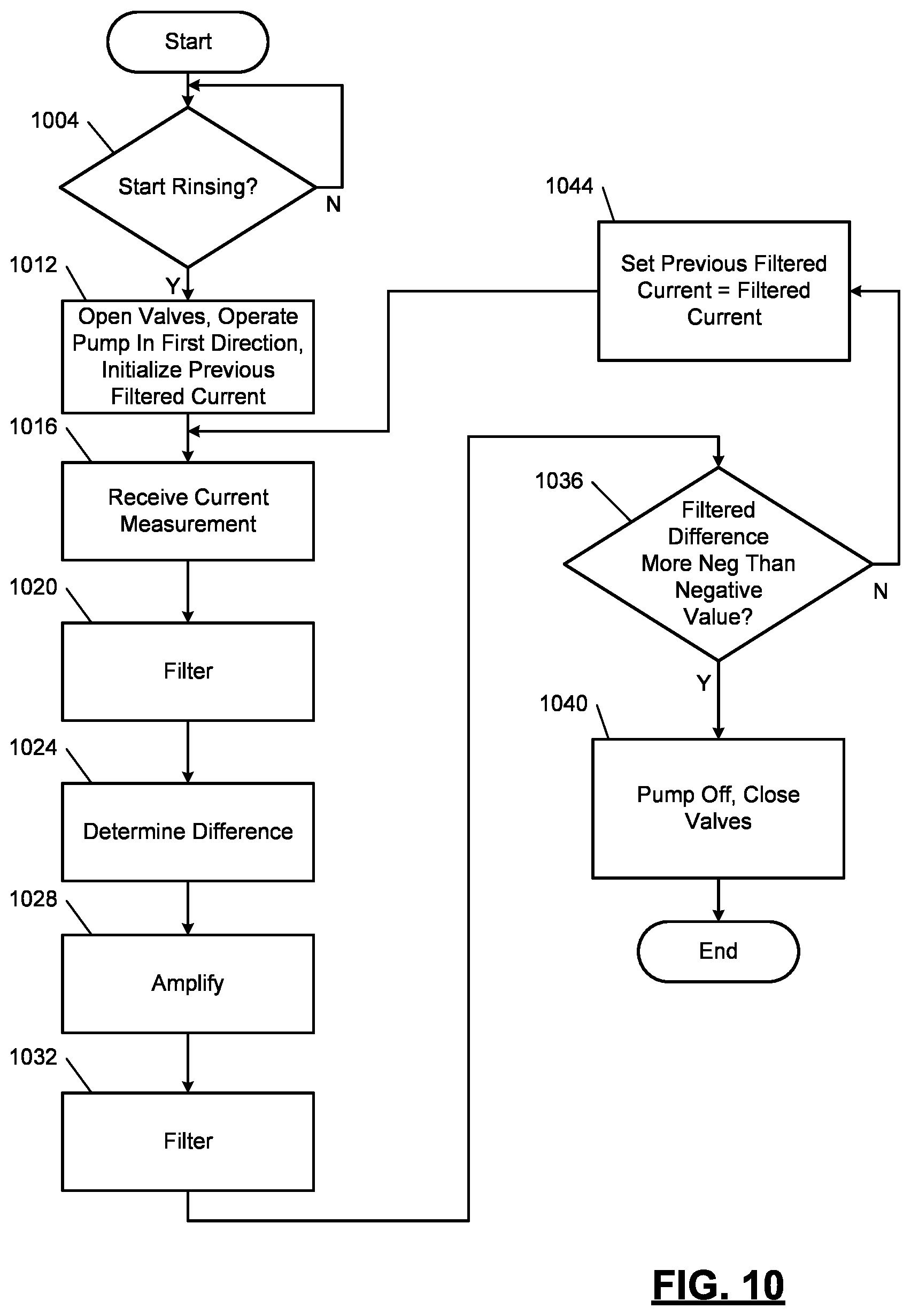 Patent US12097739 Figure 10 – Pump rinsing systems and methods