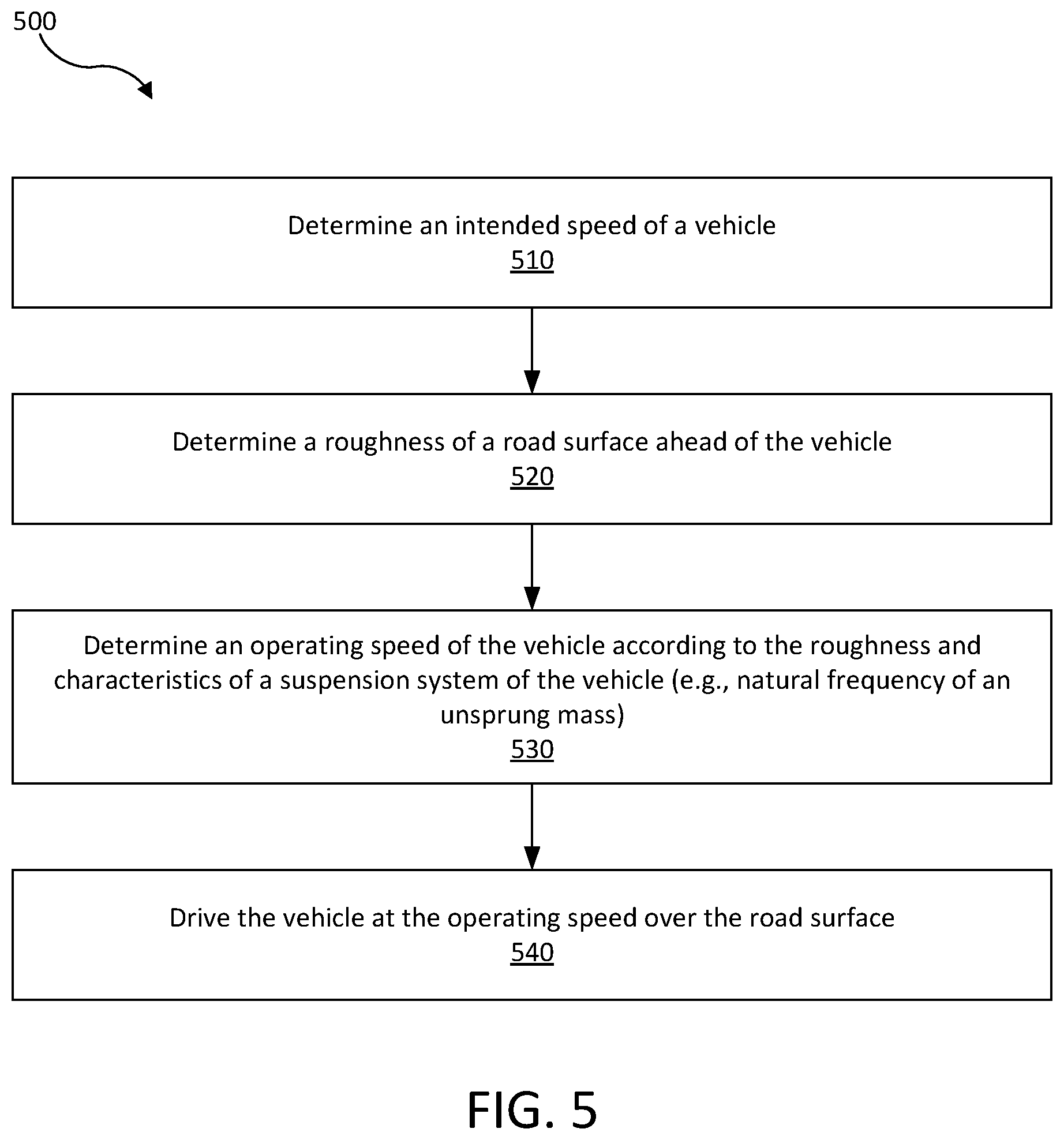 Patent US12097740 Figure 5 – Control system
