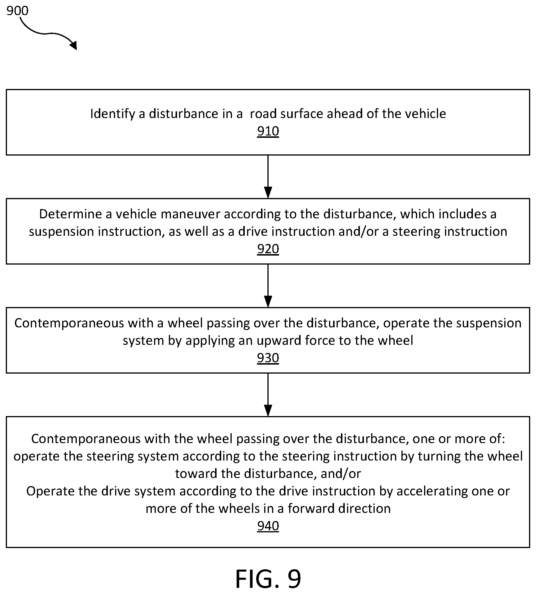 Patent US12097740 Figure 10 – Control system