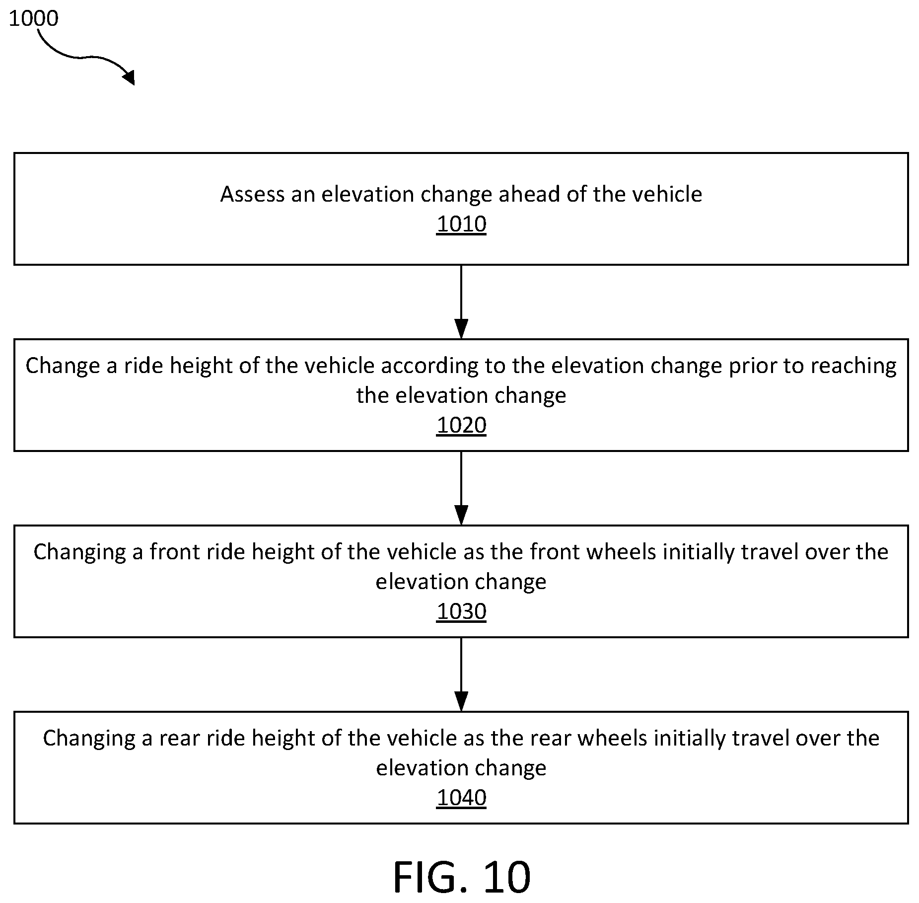 Patent US12097740 Figure 11 – Control system