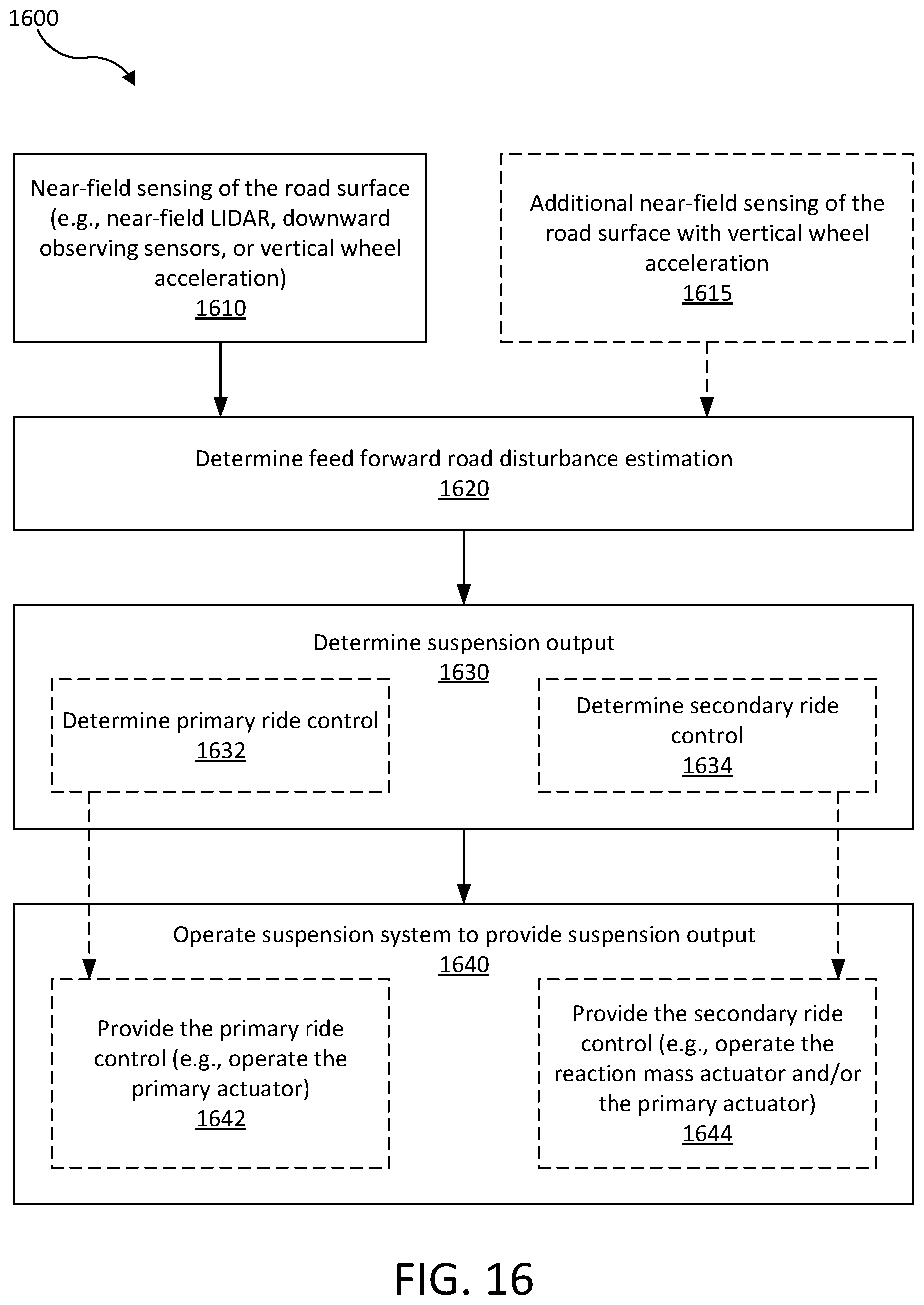 Patent US12097740 Figure 17 – Control system
