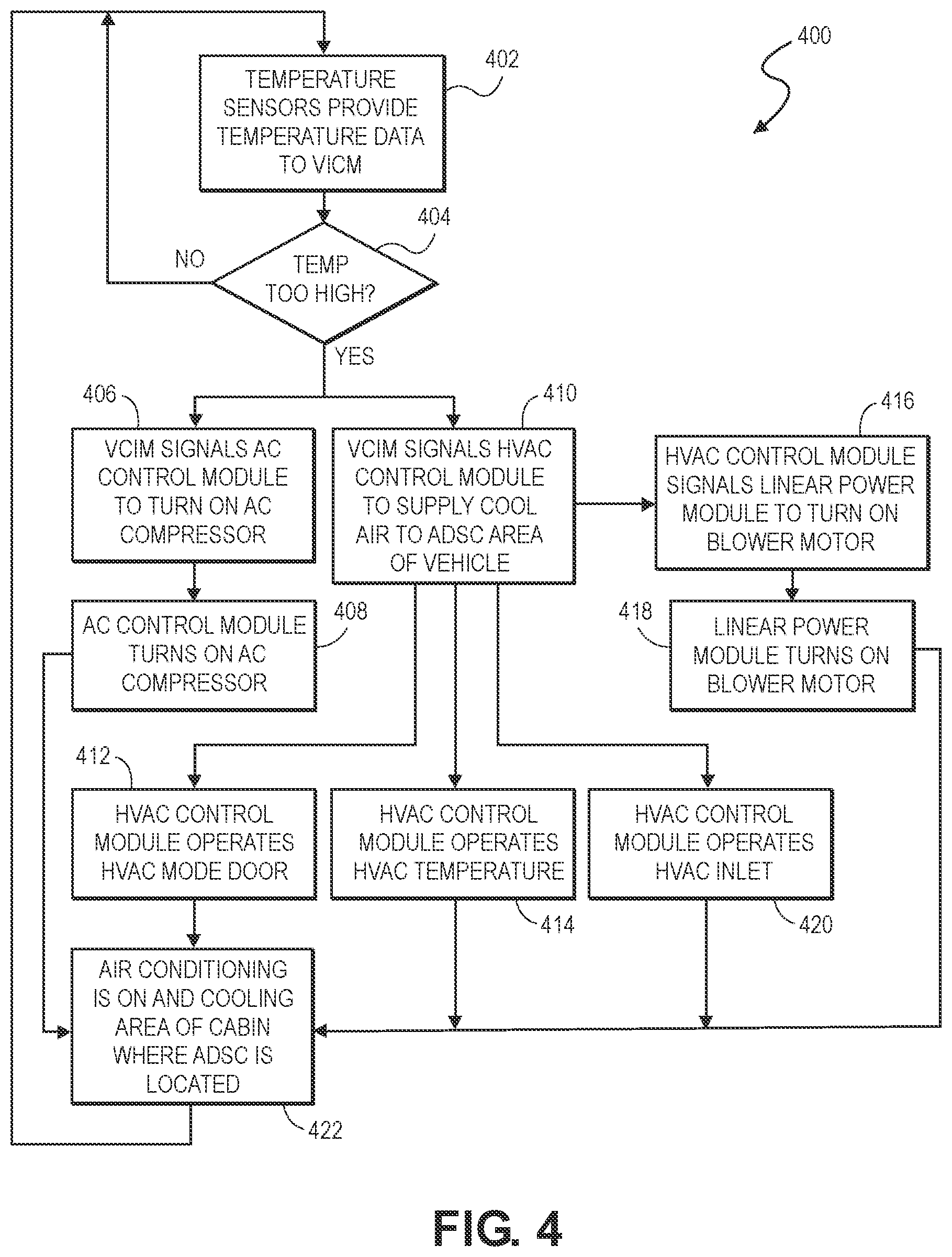 Patent US12097745 Figure 4 – Temperature regulation of automated driving system computer using vehicle air conditioning system