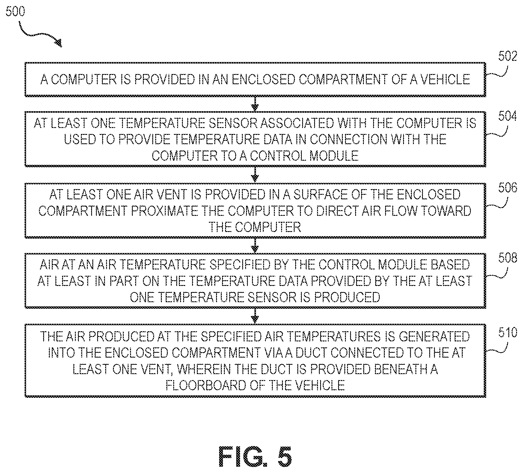 Patent US12097745 Figure 5 – Temperature regulation of automated driving system computer using vehicle air conditioning system