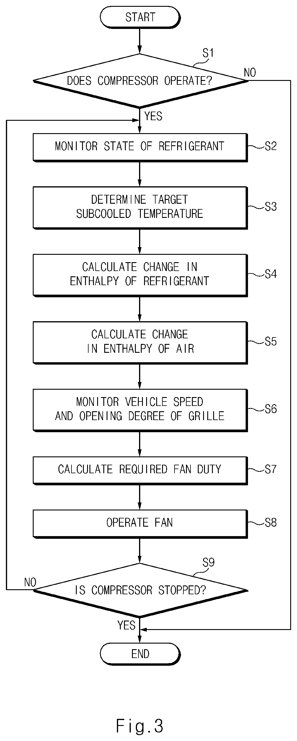 Patent US12097749 Figure 3 – Method for controlling vehicle HVAC system