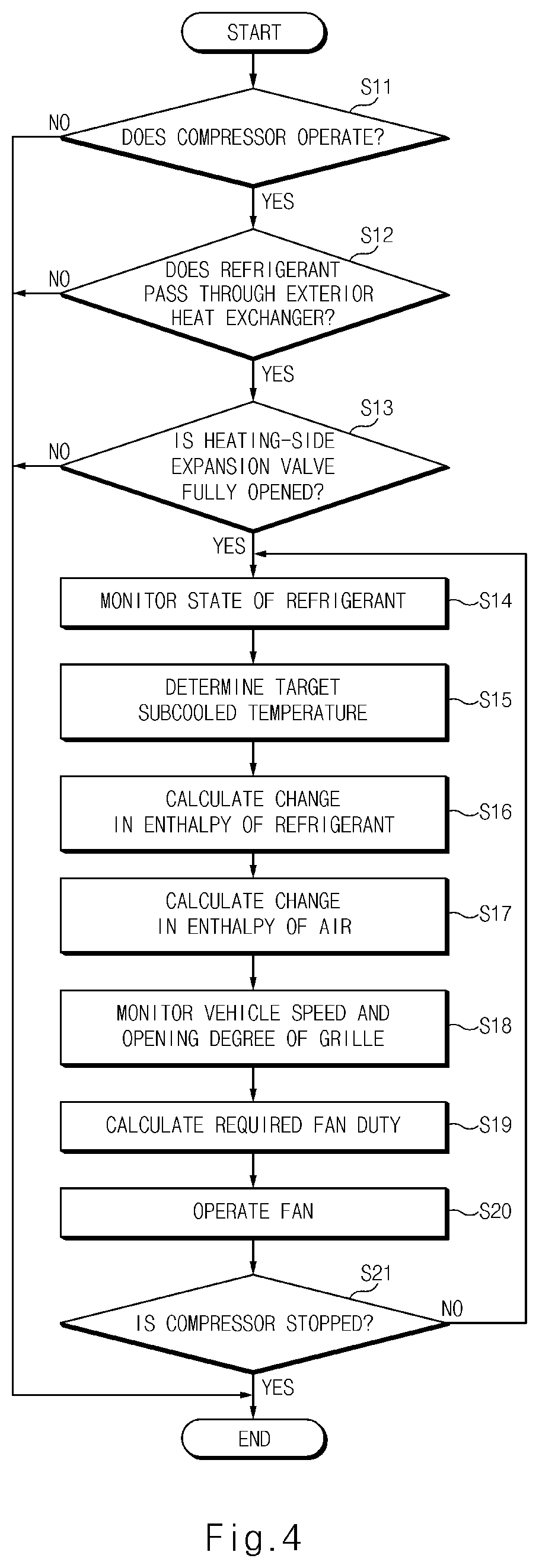 Patent US12097749 Figure 4 – Method for controlling vehicle HVAC system