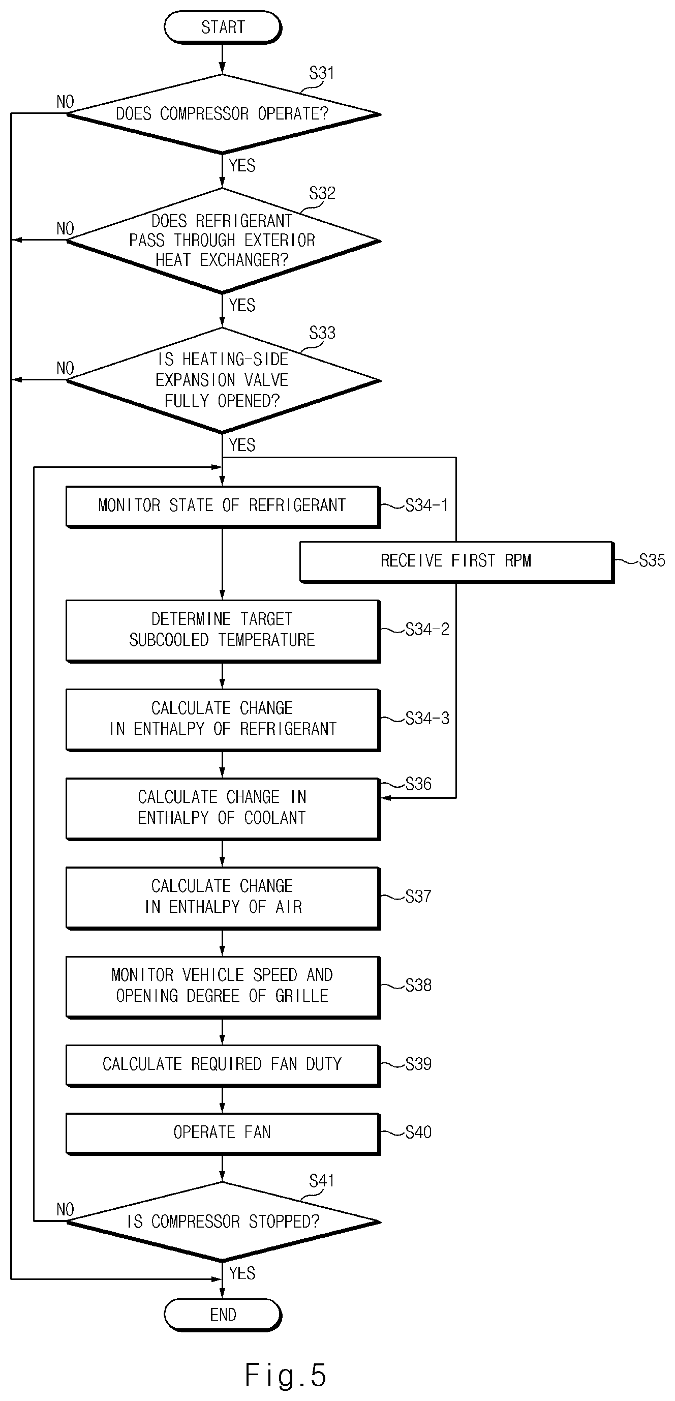 Patent US12097749 Figure 5 – Method for controlling vehicle HVAC system
