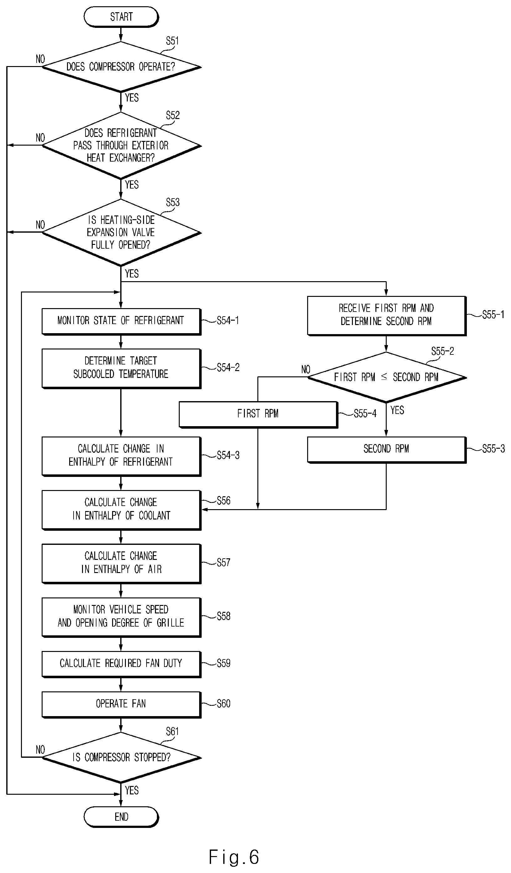 Patent US12097749 Figure 6 – Method for controlling vehicle HVAC system