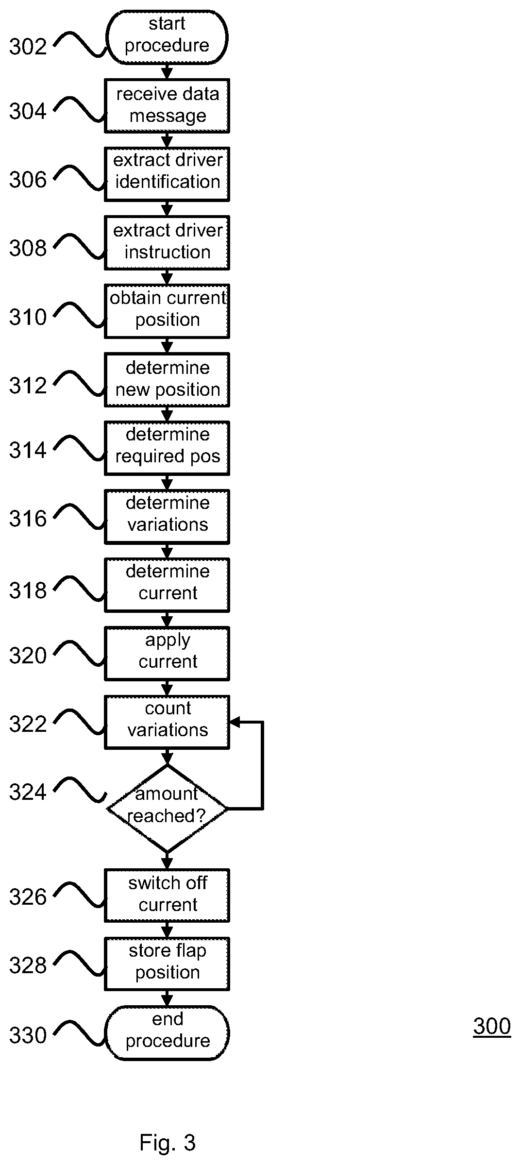 Patent US12097757 Figure 2 – Control module for adjusting flaps of a vehicle