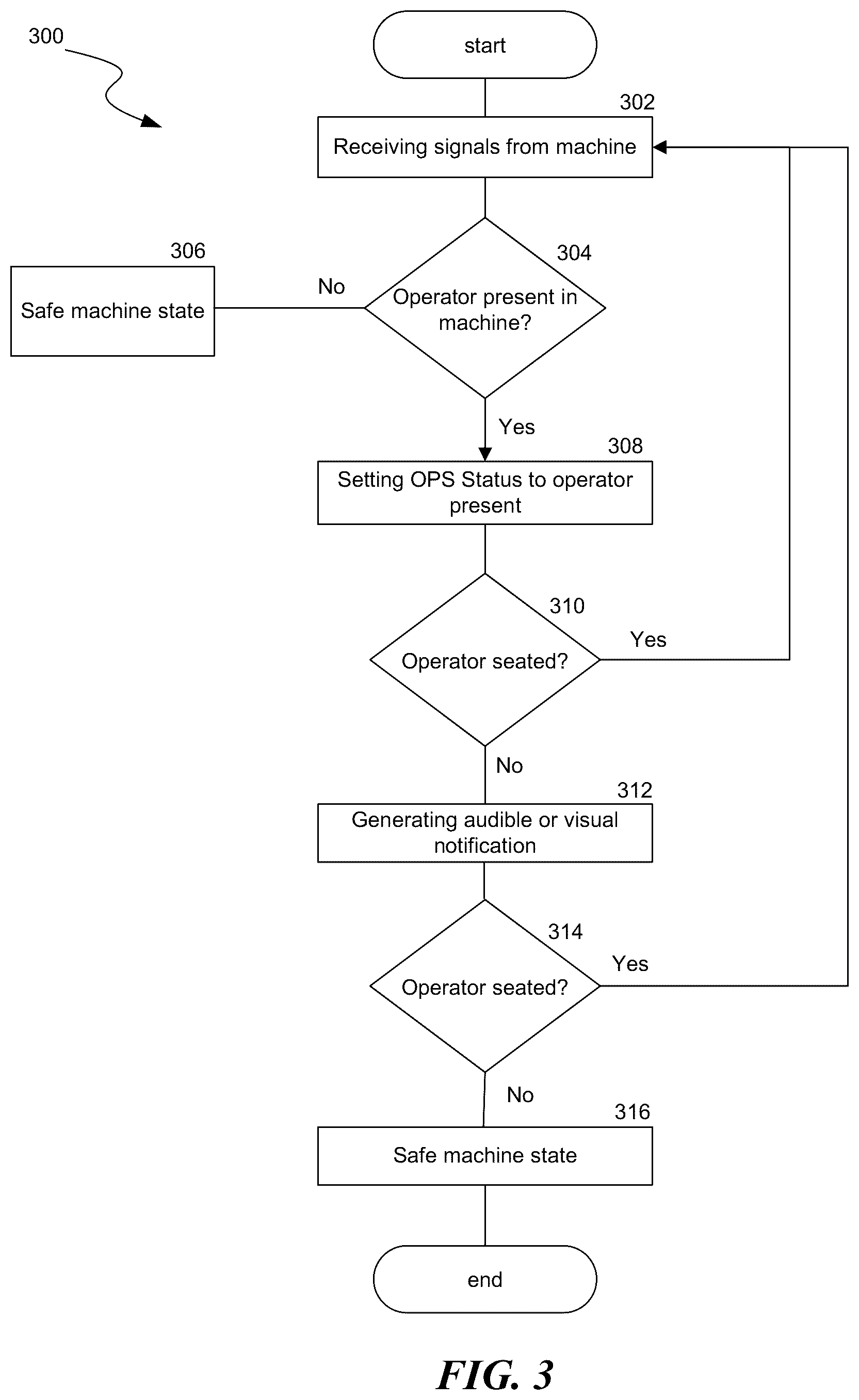 Patent US12097760 Figure 3 – Methods and systems for detecting a machine operator