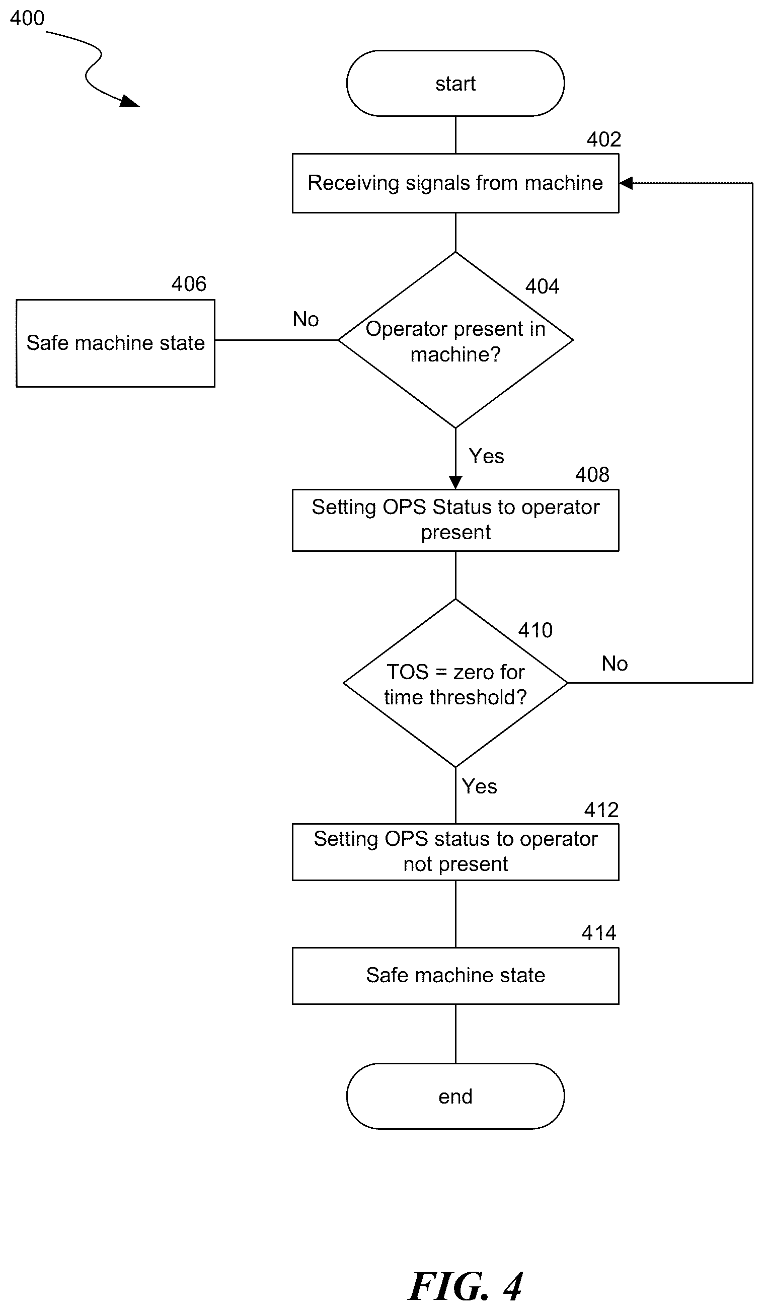 Patent US12097760 Figure 4 – Methods and systems for detecting a machine operator