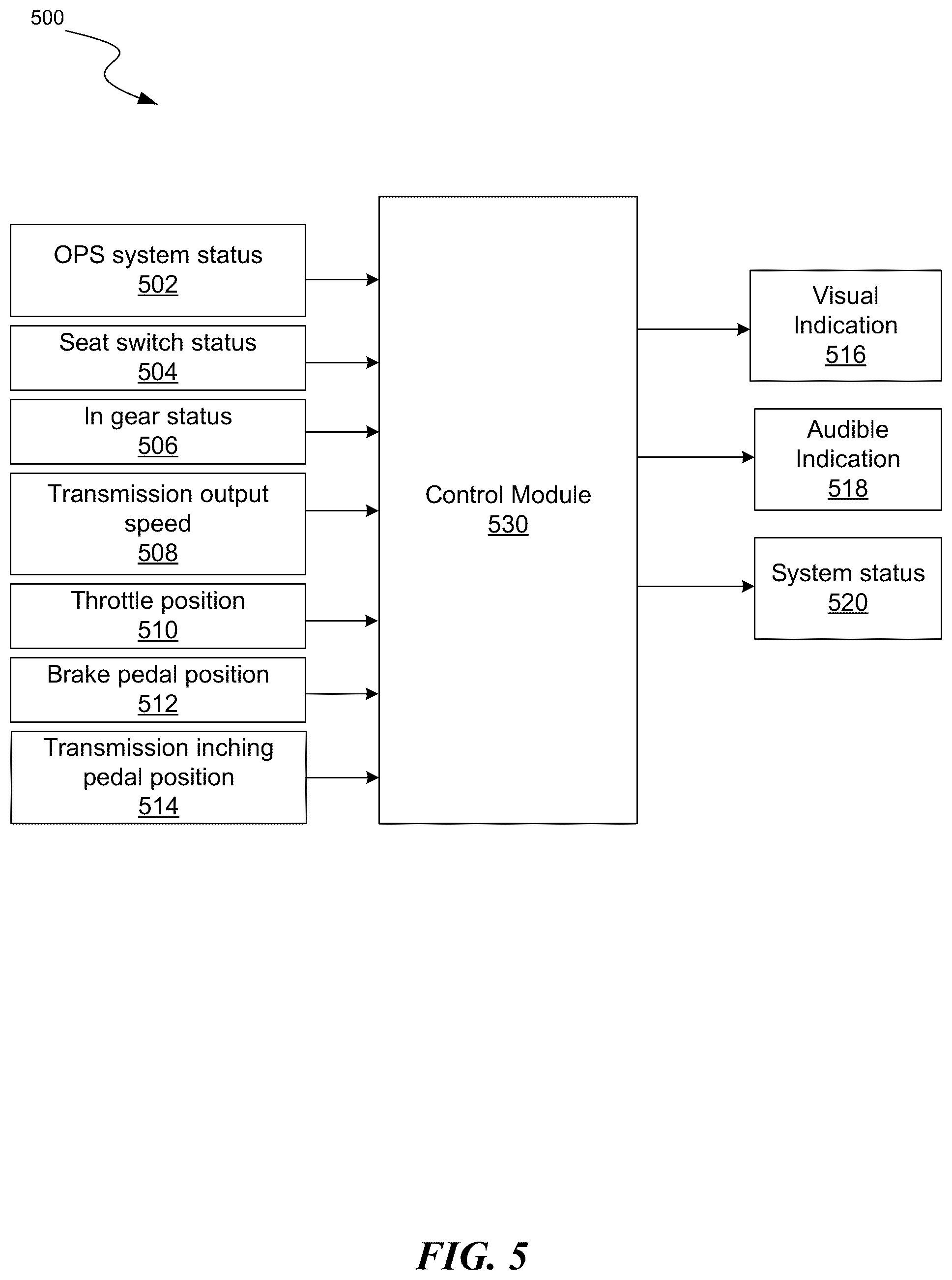 Patent US12097760 Figure 5 – Methods and systems for detecting a machine operator