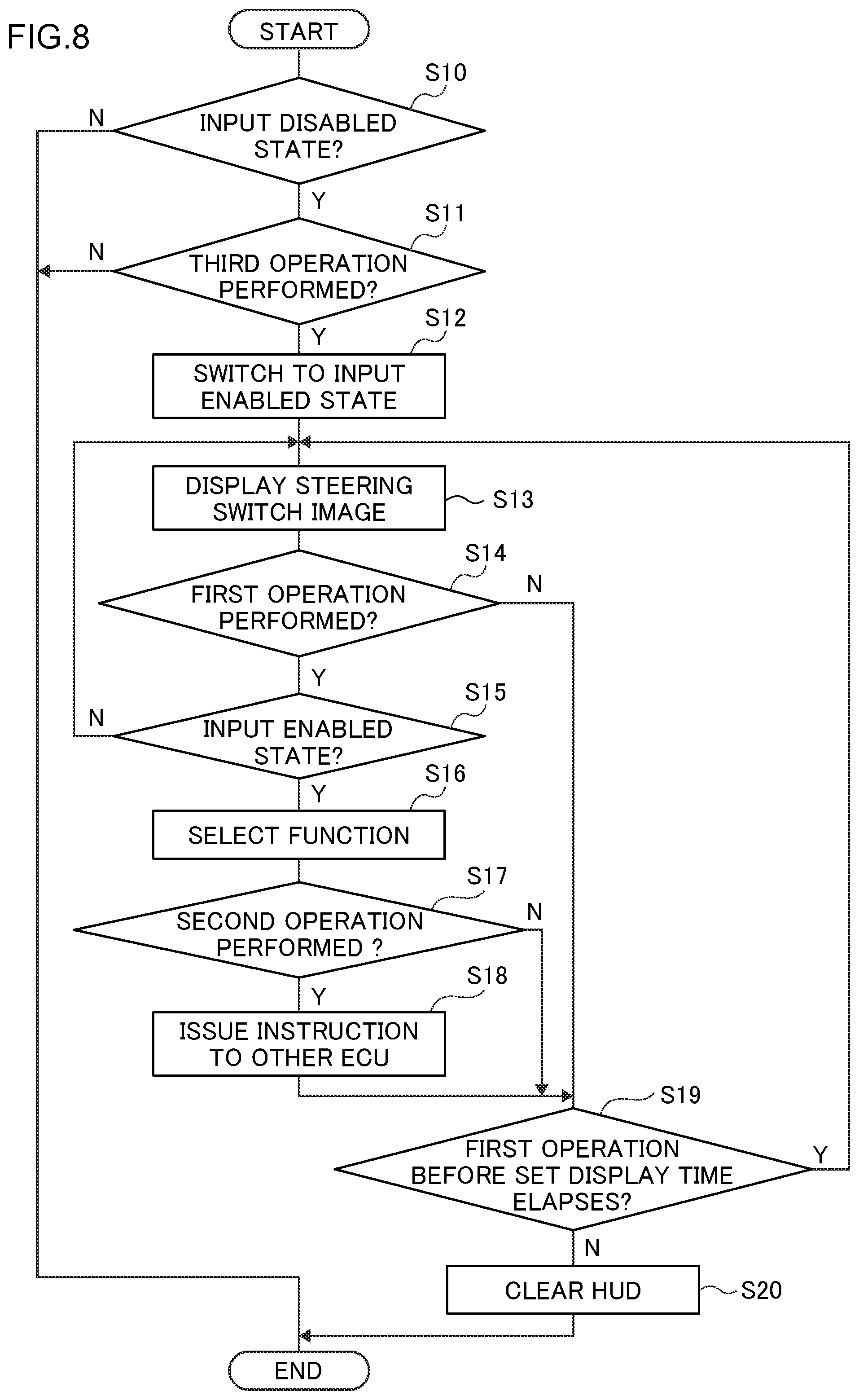 Patent US12097763 Figure 8 – Vehicle operation input device, vehicle operation input method, non-transitory recording medium