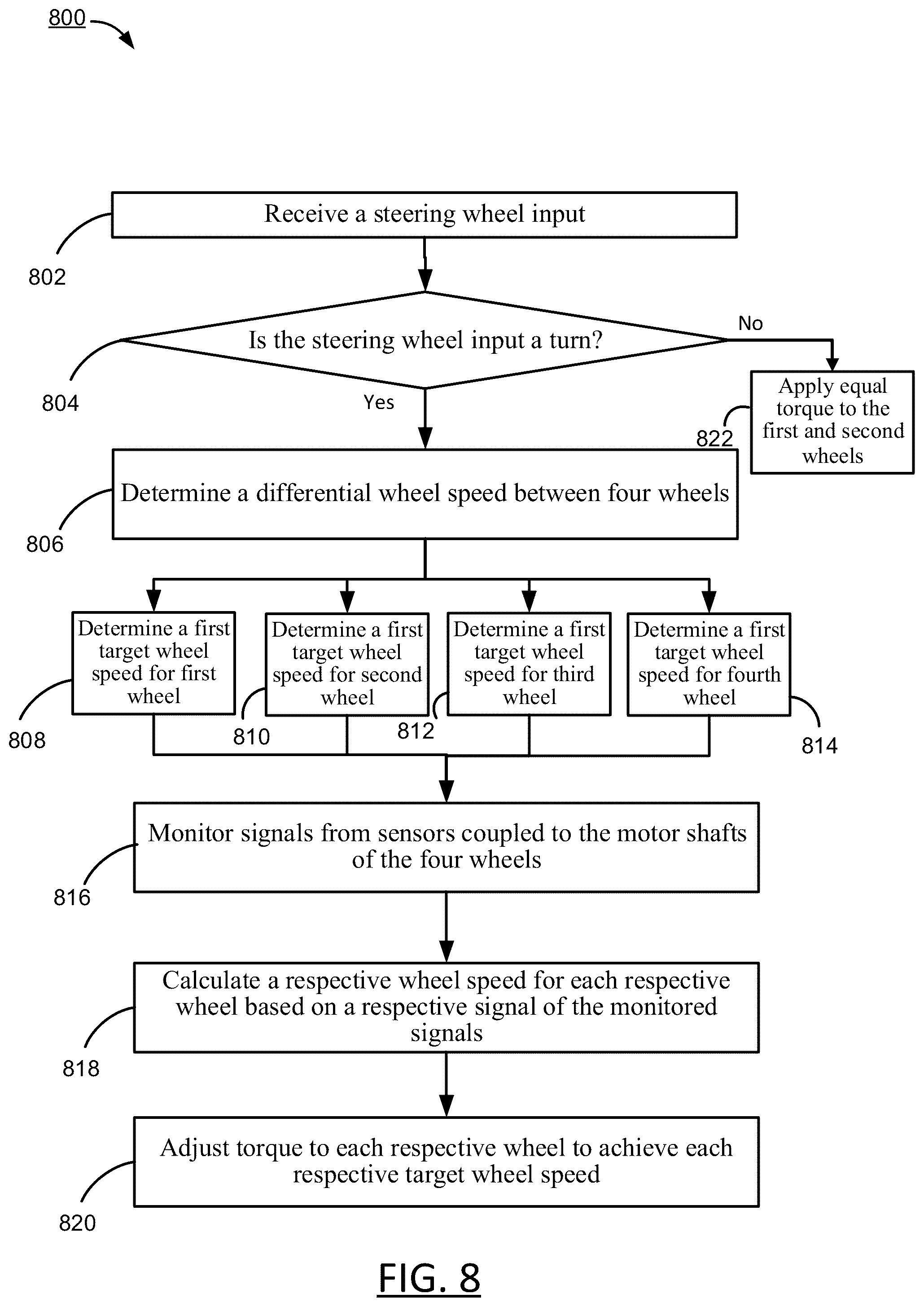 Patent US12097772 Figure 6 – Systems and methods for controlling speed differential of wheels of a vehicle